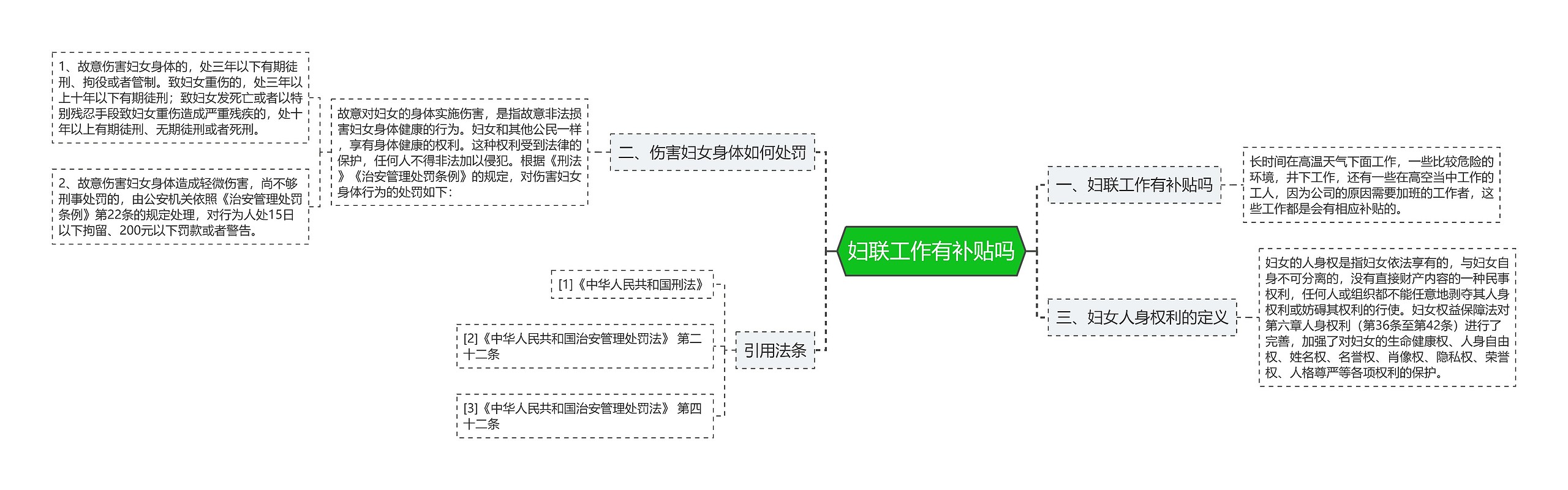 妇联工作有补贴吗思维导图