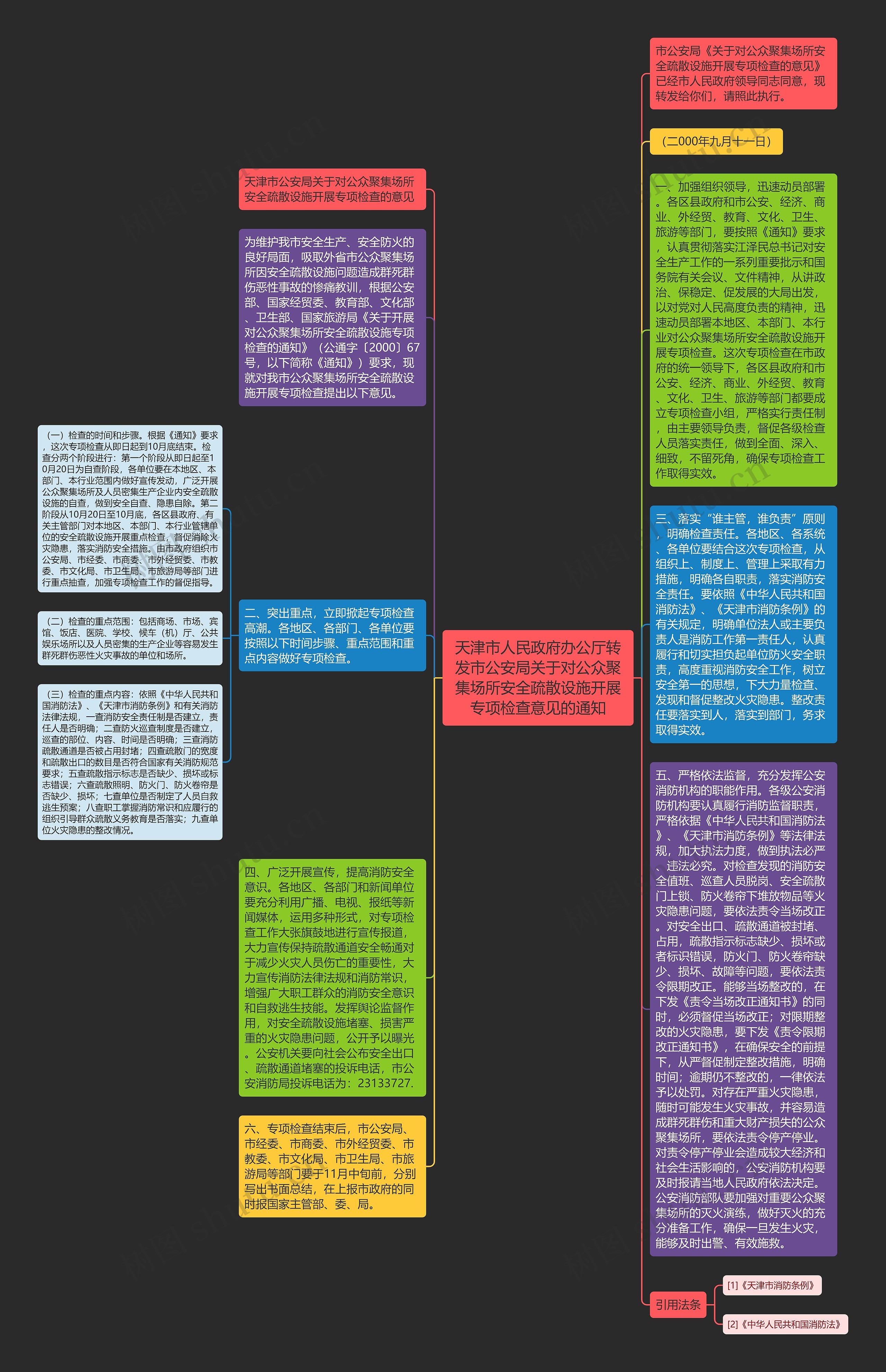 天津市人民政府办公厅转发市公安局关于对公众聚集场所安全疏散设施开展专项检查意见的通知思维导图