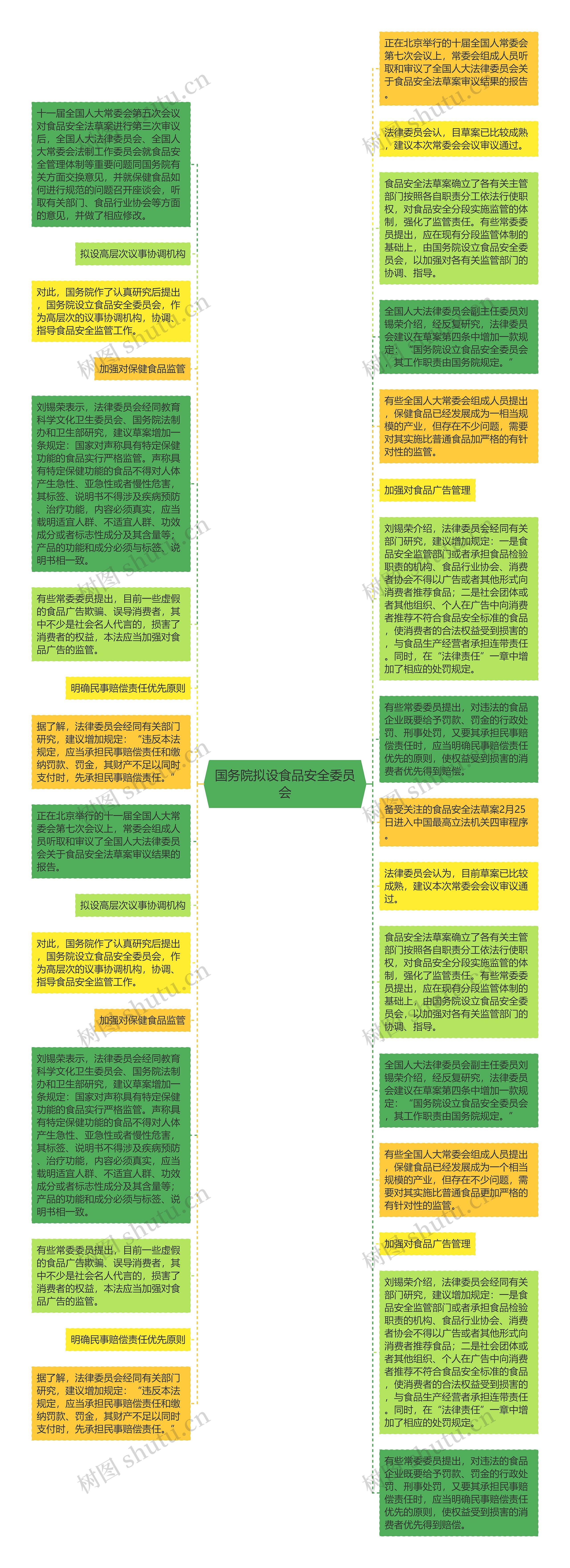 国务院拟设食品安全委员会