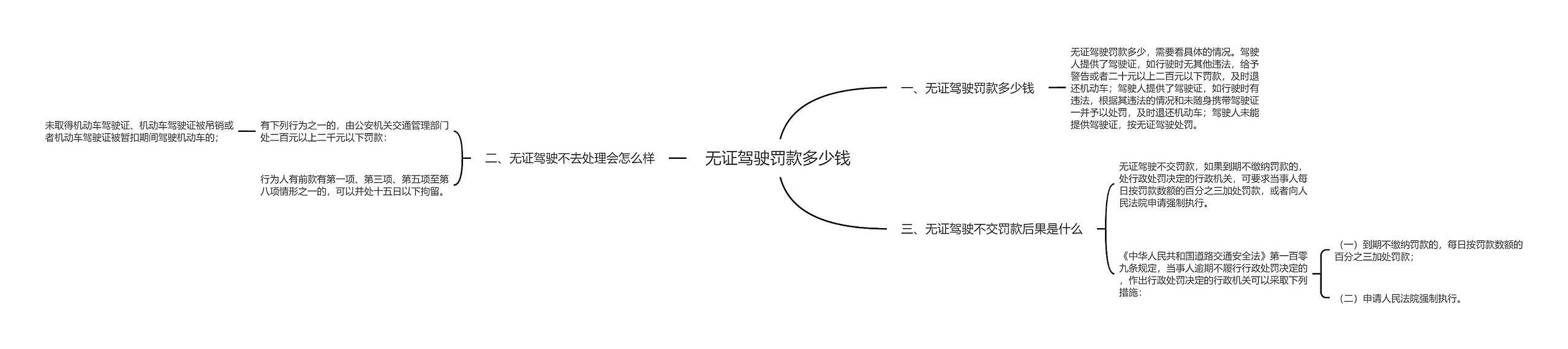 无证驾驶罚款多少钱