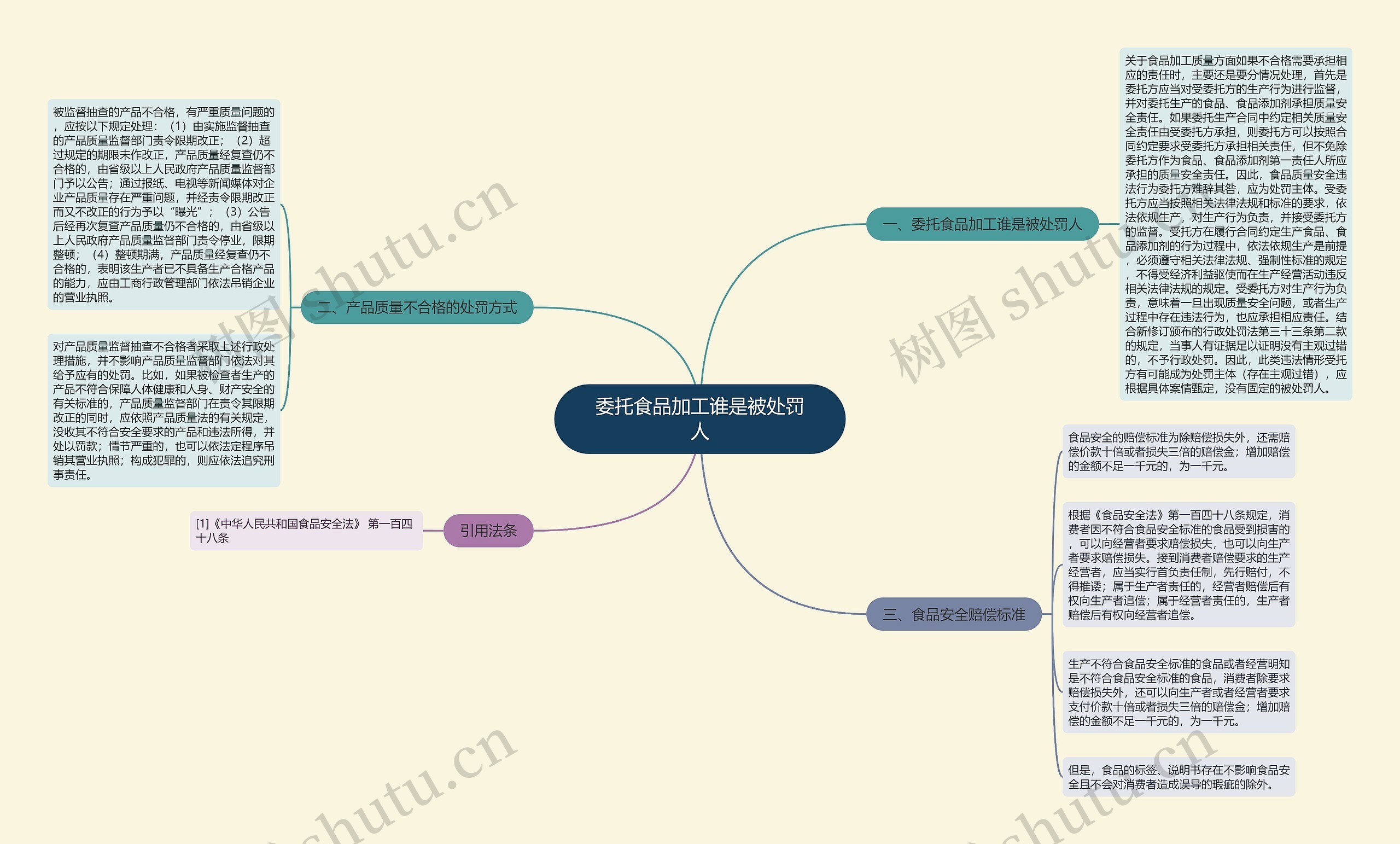 委托食品加工谁是被处罚人 委托食品加工谁是被处罚人
