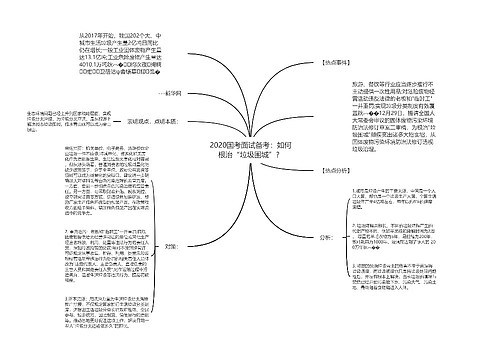 2020国考面试备考：如何根治“垃圾围城”？