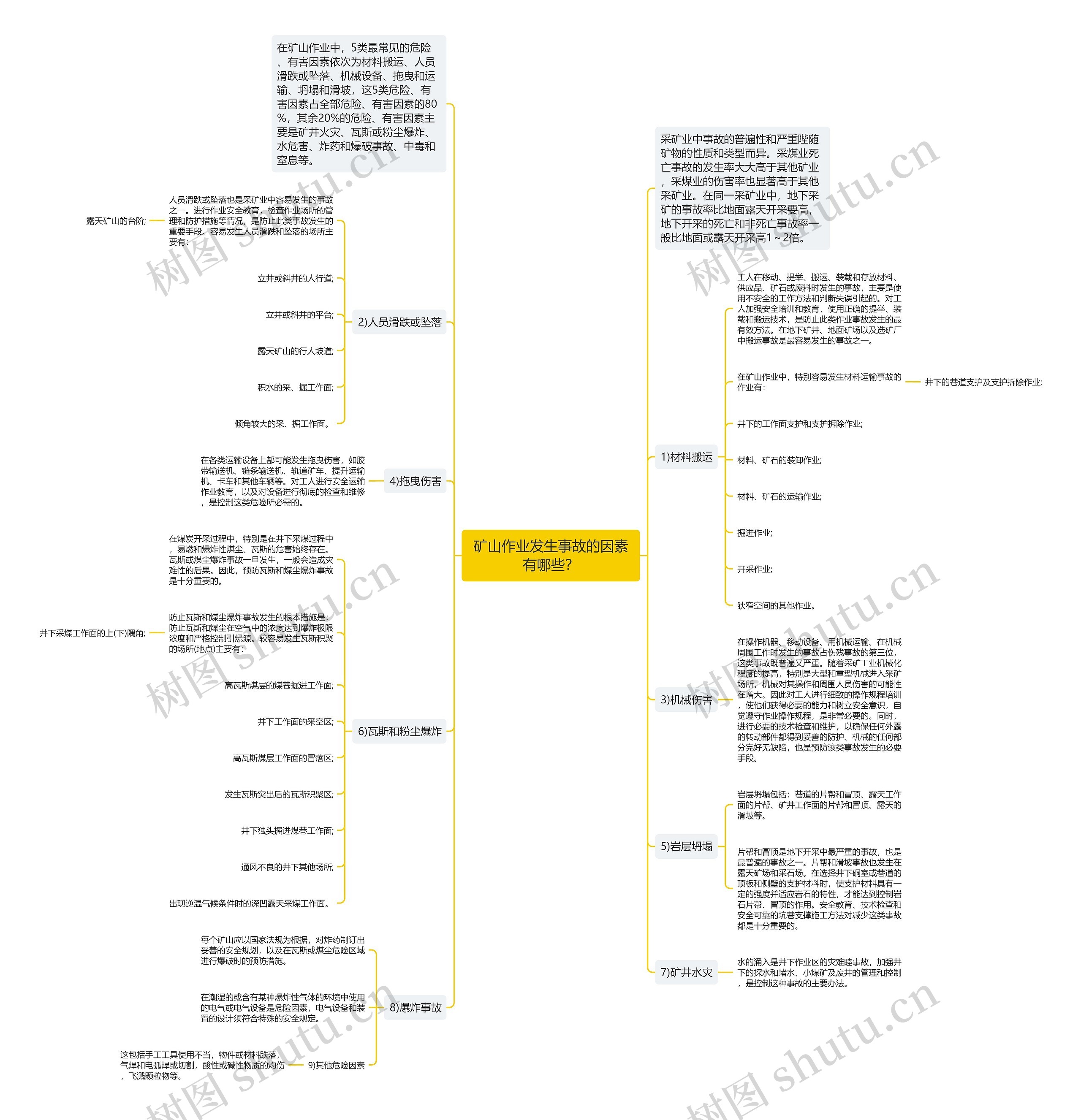 矿山作业发生事故的因素有哪些? 矿山作业发生事故的因素有哪些?