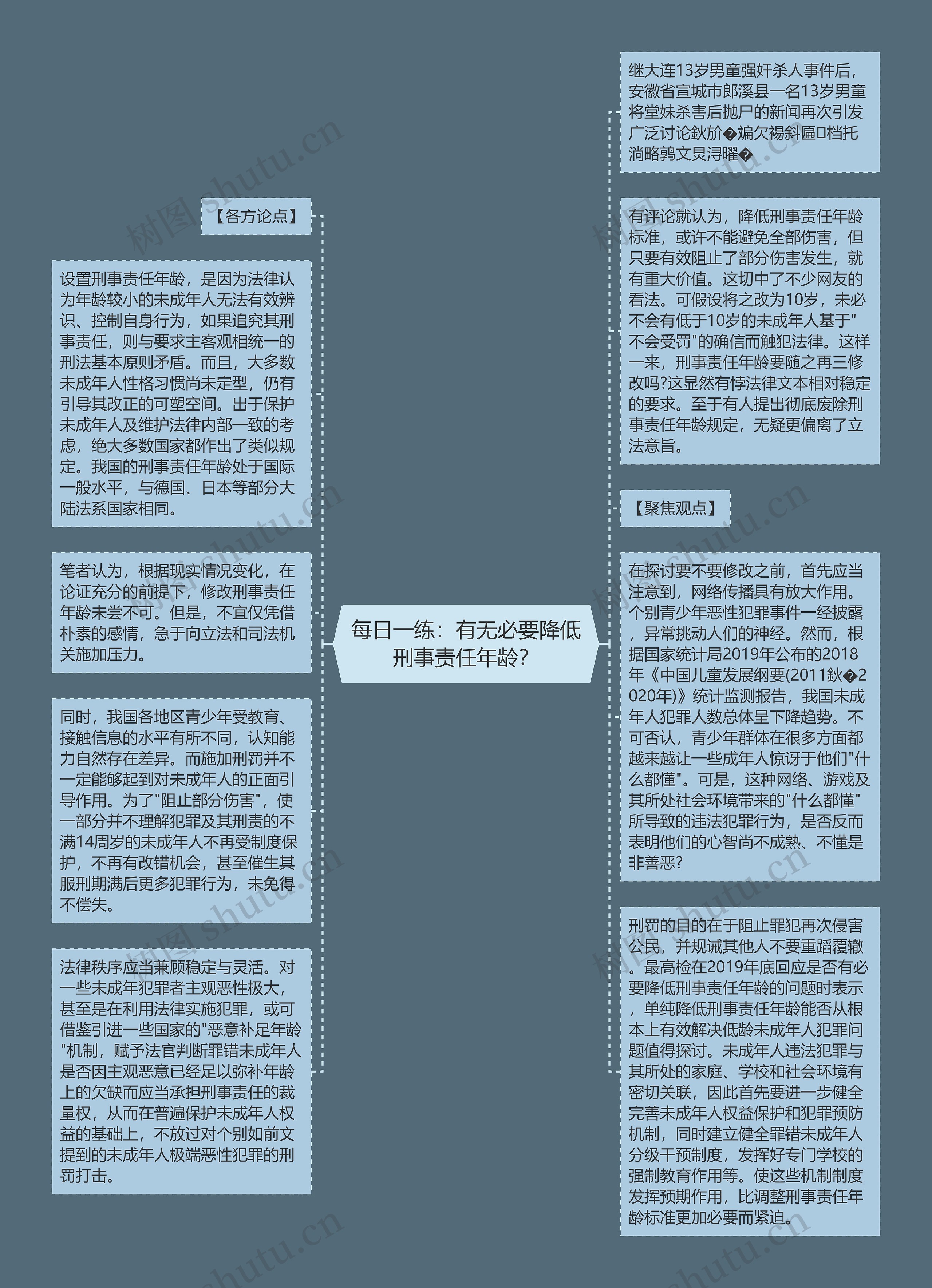 每日一练：有无必要降低刑事责任年龄？思维导图