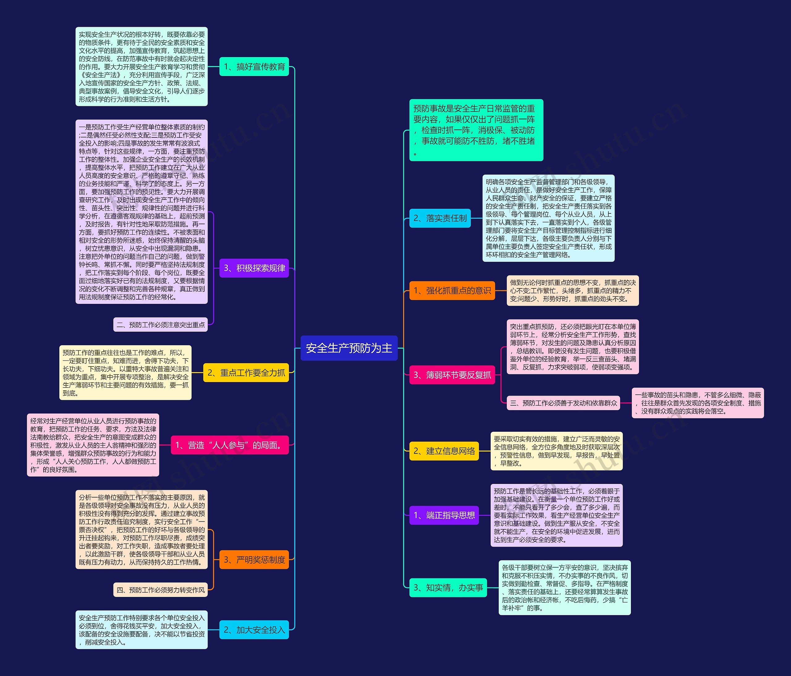 安全生产预防为主思维导图