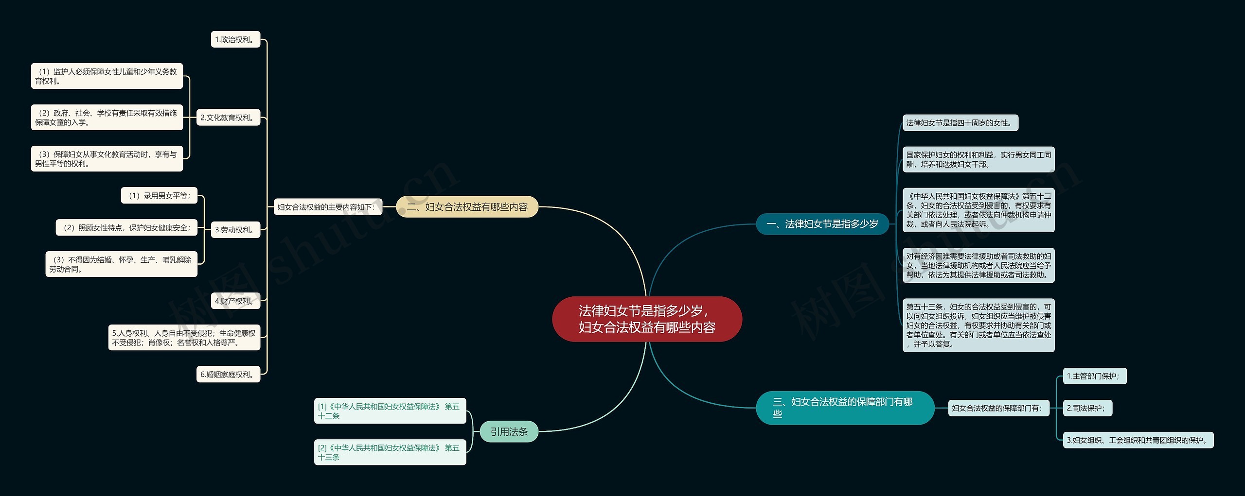 法律妇女节是指多少岁，妇女合法权益有哪些内容思维导图