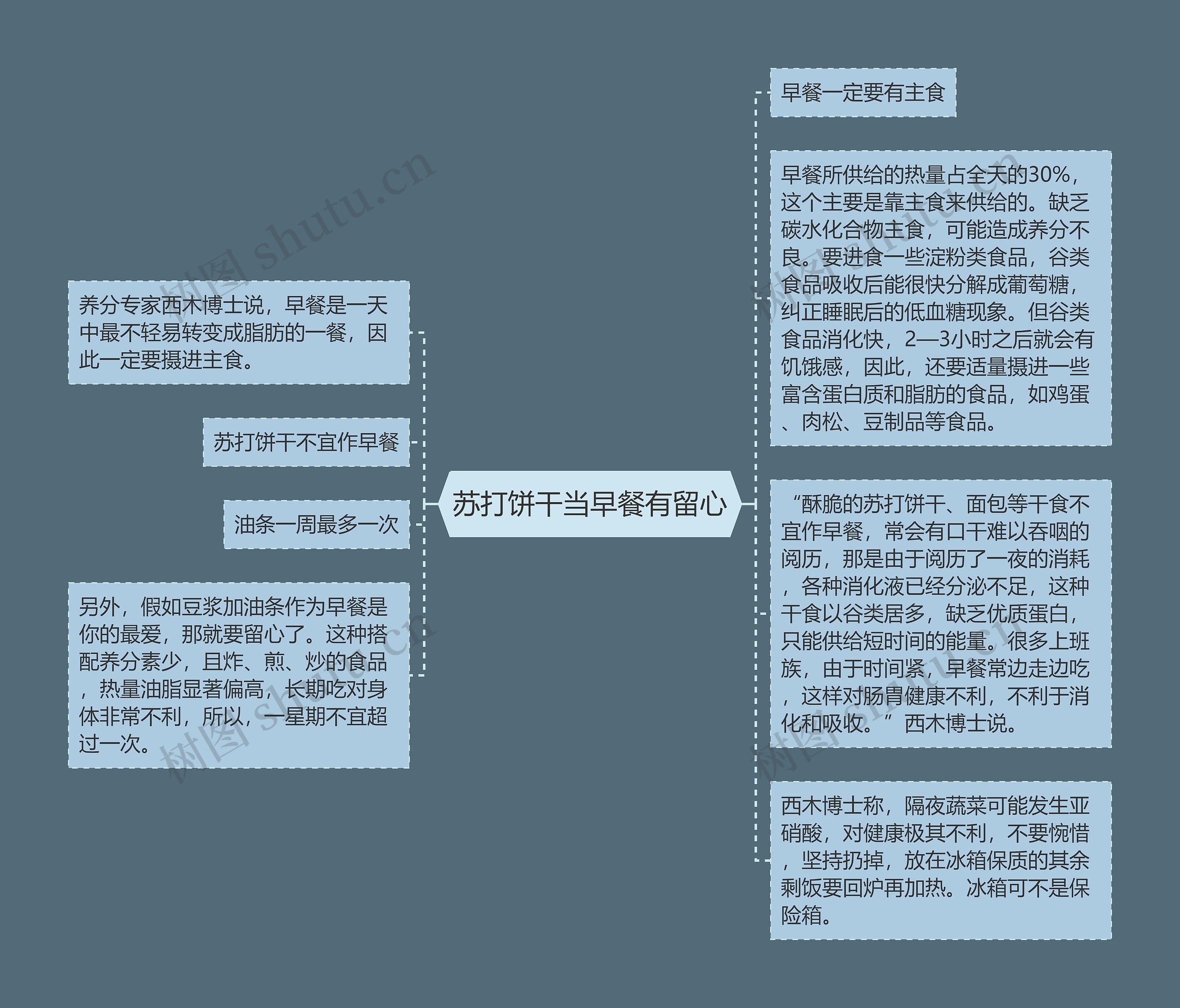 苏打饼干当早餐有留心 苏打饼干当早餐有留心