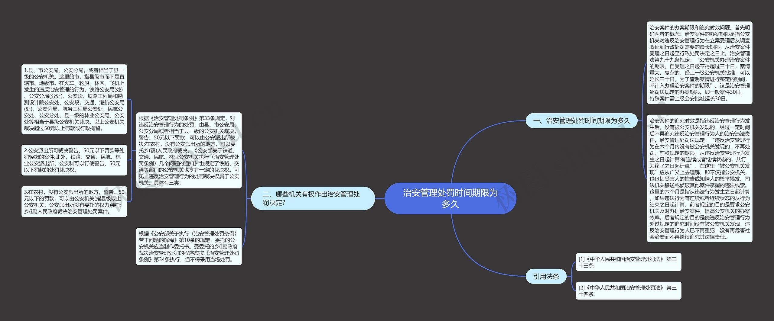 治安管理处罚时间期限为多久思维导图