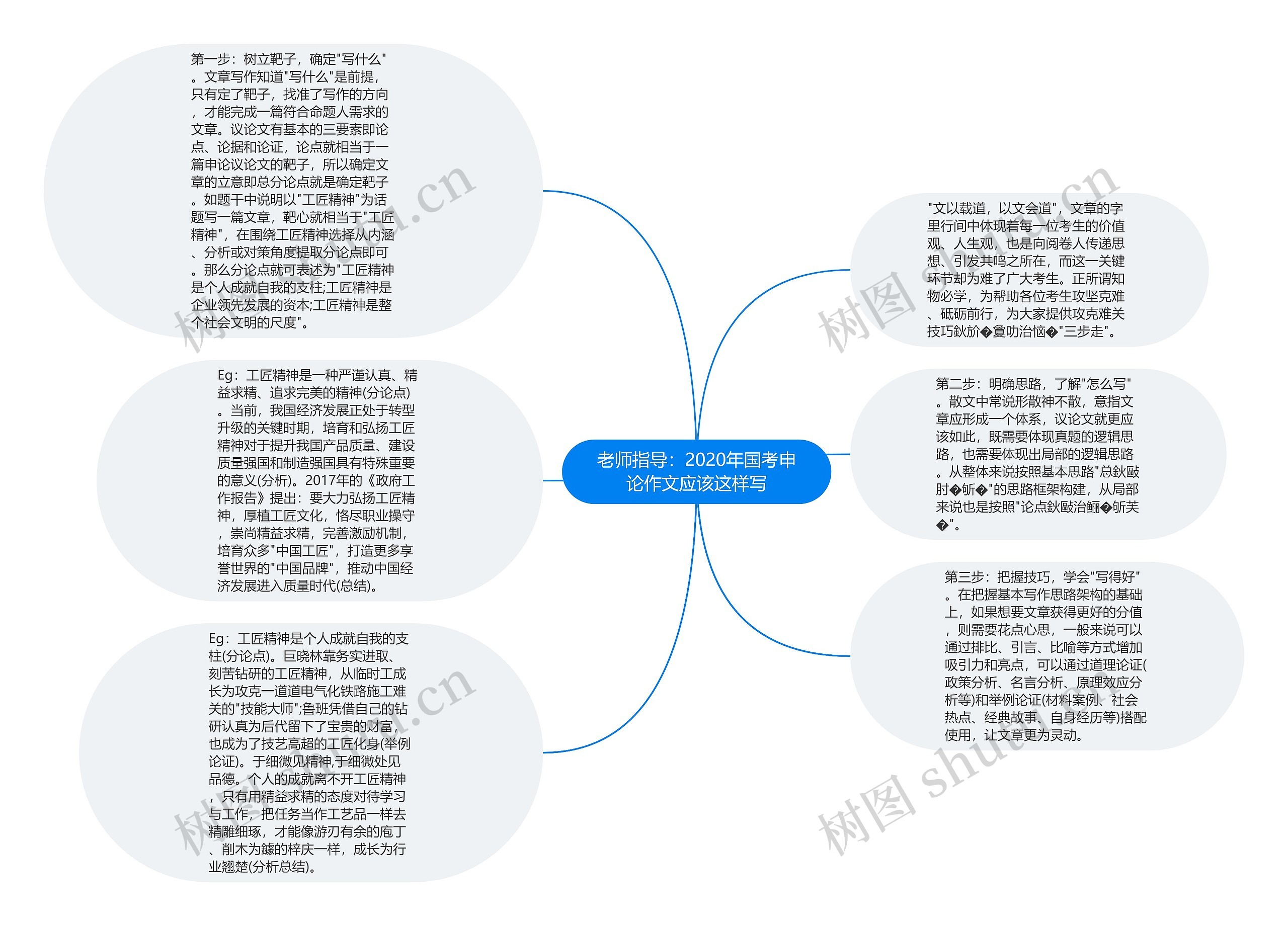 老师指导：2020年国考申论作文应该这样写