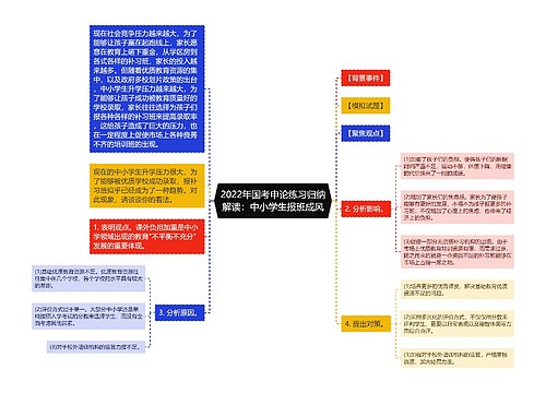 2022年国考申论练习归纳解读：中小学生报班成风