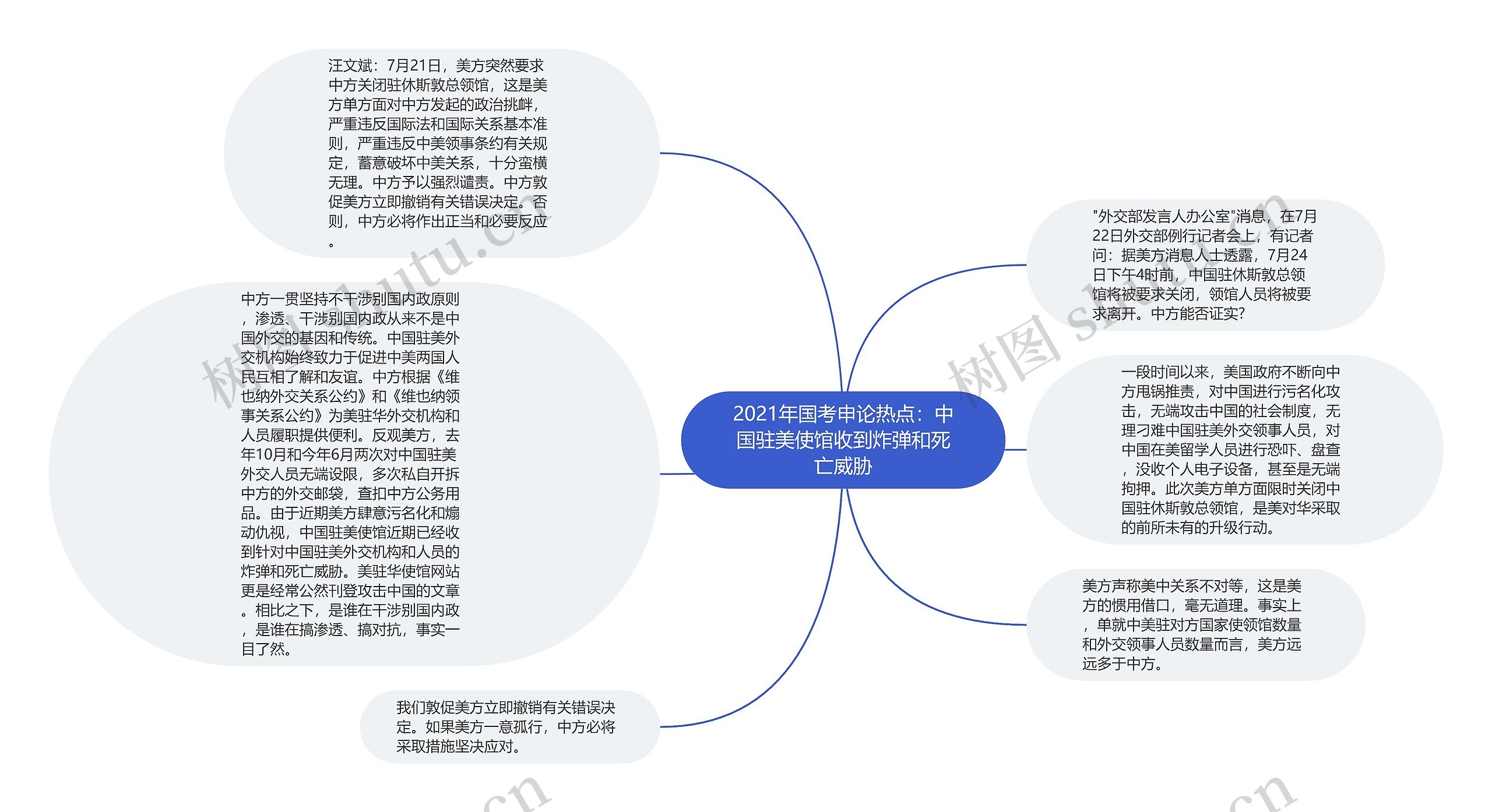 2021年国考申论热点：中国驻美使馆收到炸弹和死亡威胁