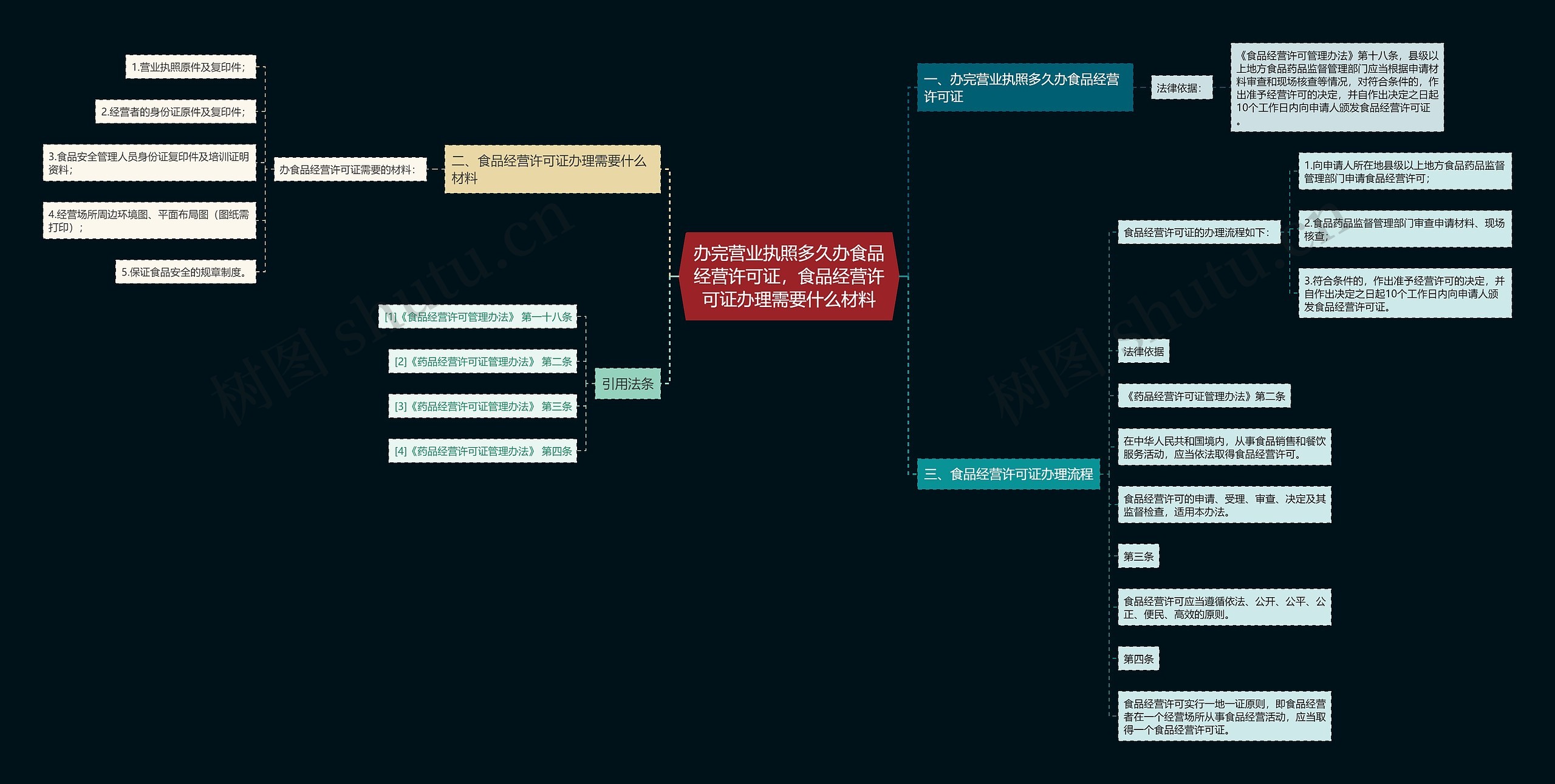 办完营业执照多久办食品经营许可证,食品经营许可证办理需要什么材料 办完营业执照多久办食品经营许可证,食品经营许可证办理需要什么材料