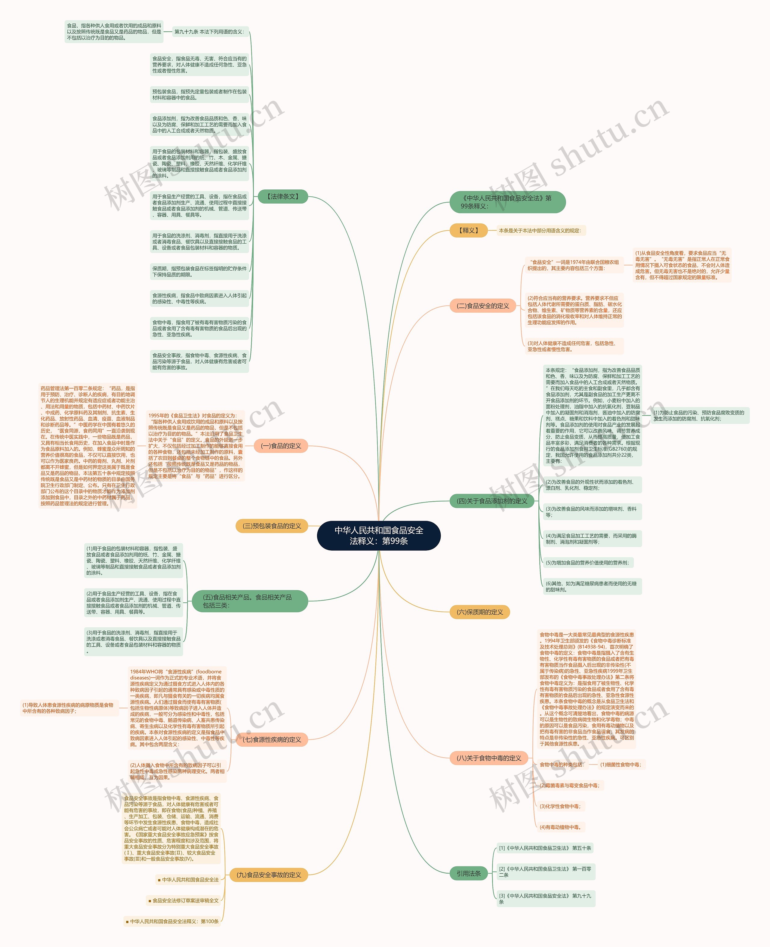 中华人民共和国食品安全法释义：第99条