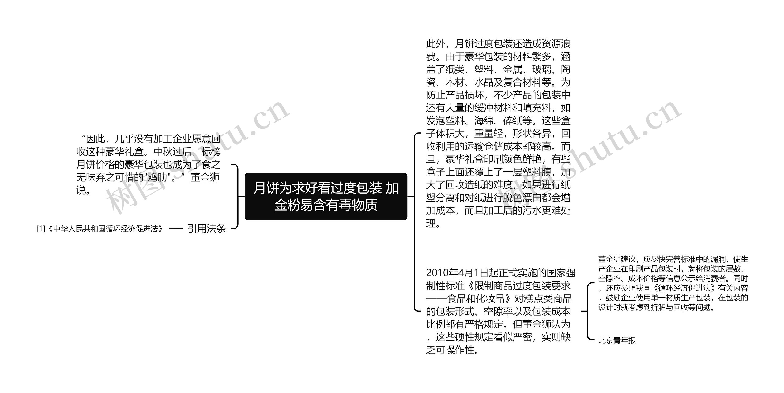 月饼为求好看过度包装 加金粉易含有毒物质