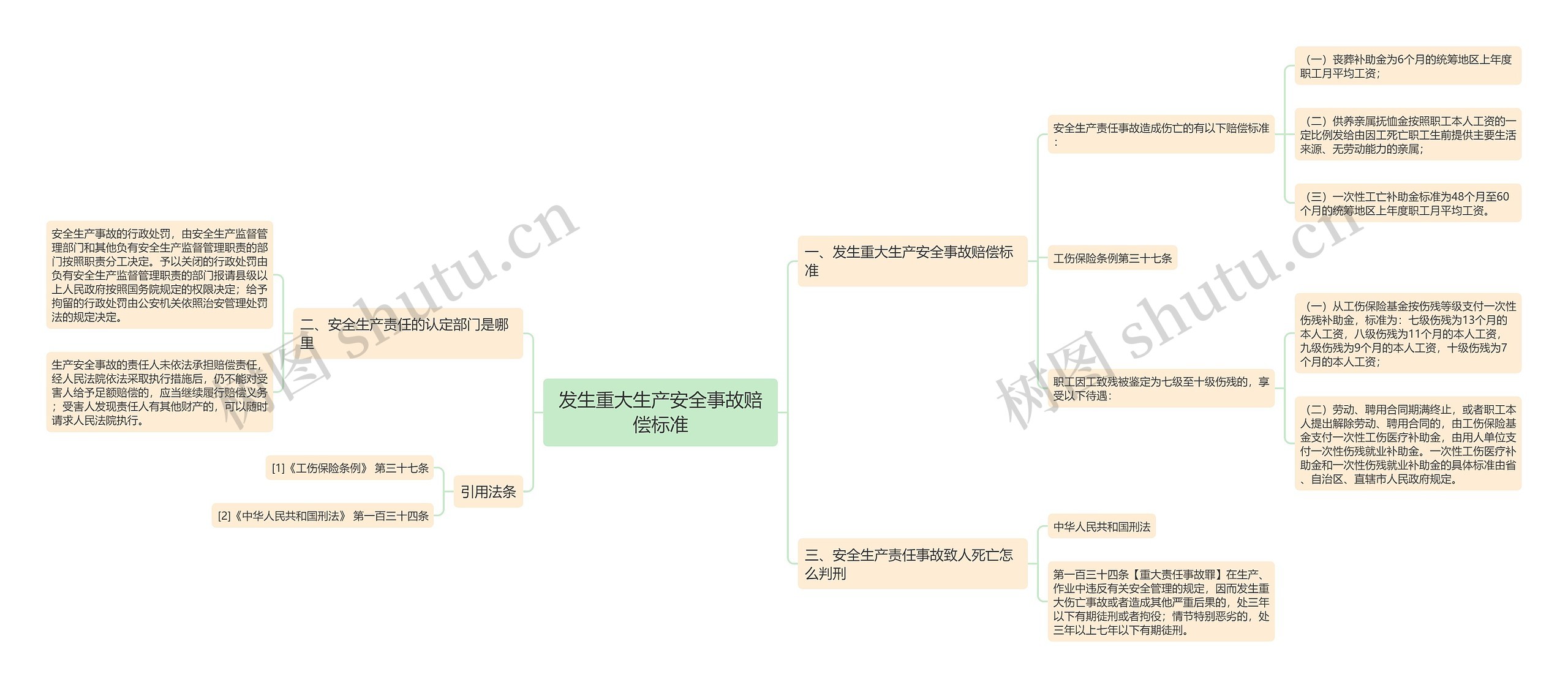 发生重大生产安全事故赔偿标准 发生重大生产安全事故赔偿标准