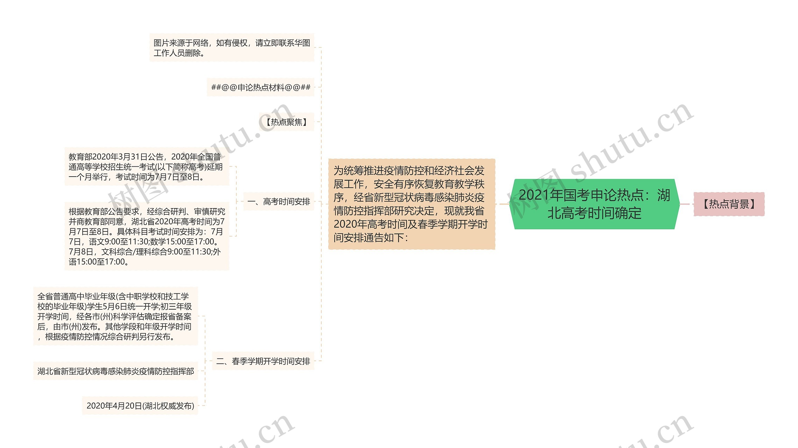 2021年国考申论热点：湖北高考时间确定