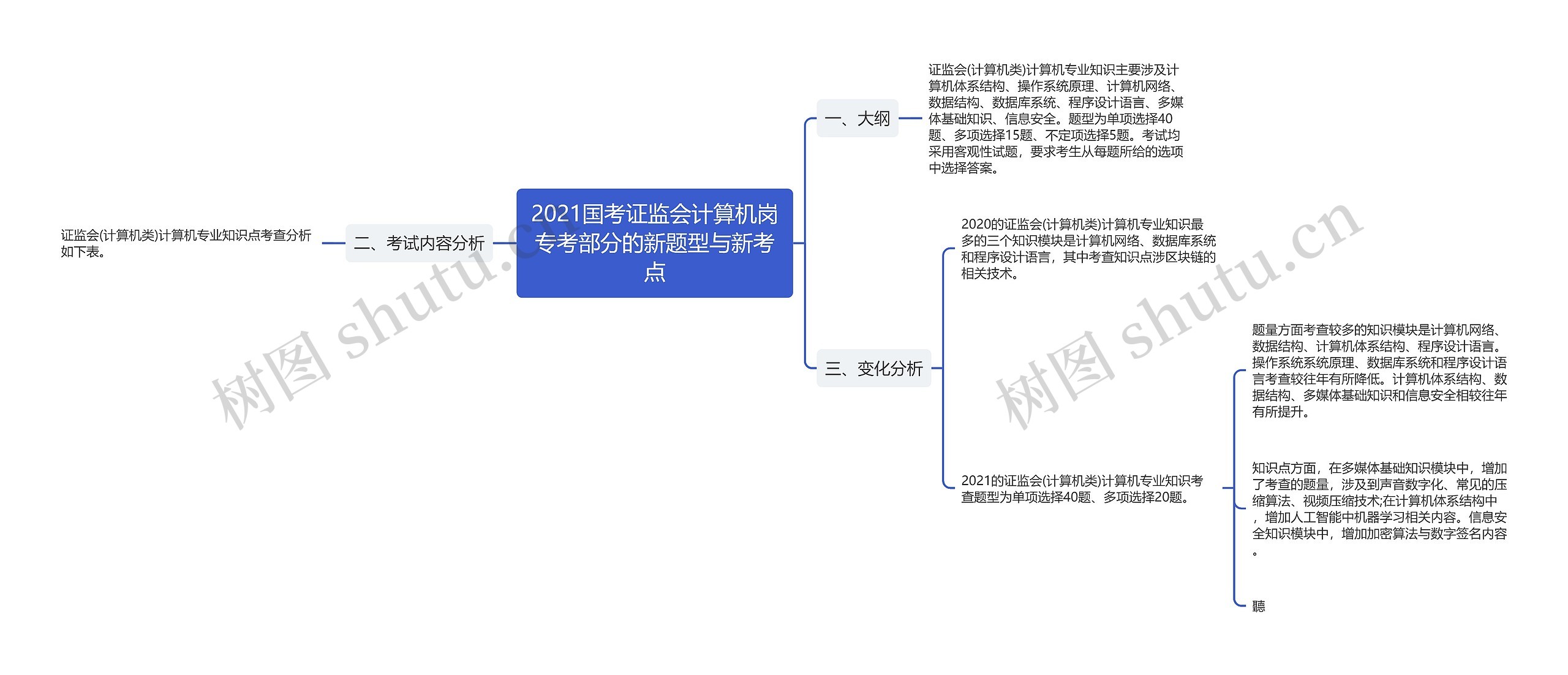 2021国考证监会计算机岗专考部分的新题型与新考点