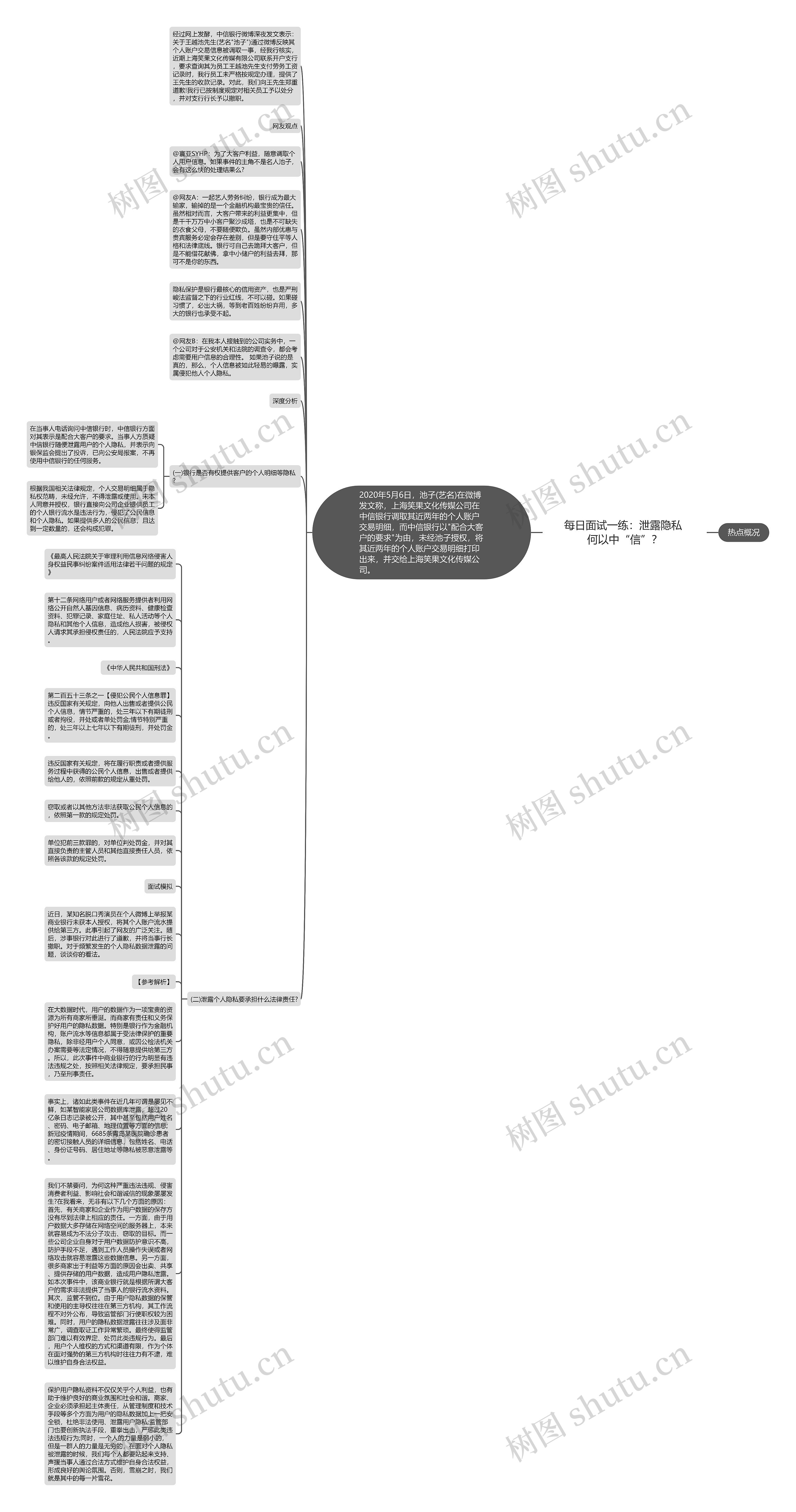 每日面试一练：泄露隐私 何以中“信”？思维导图