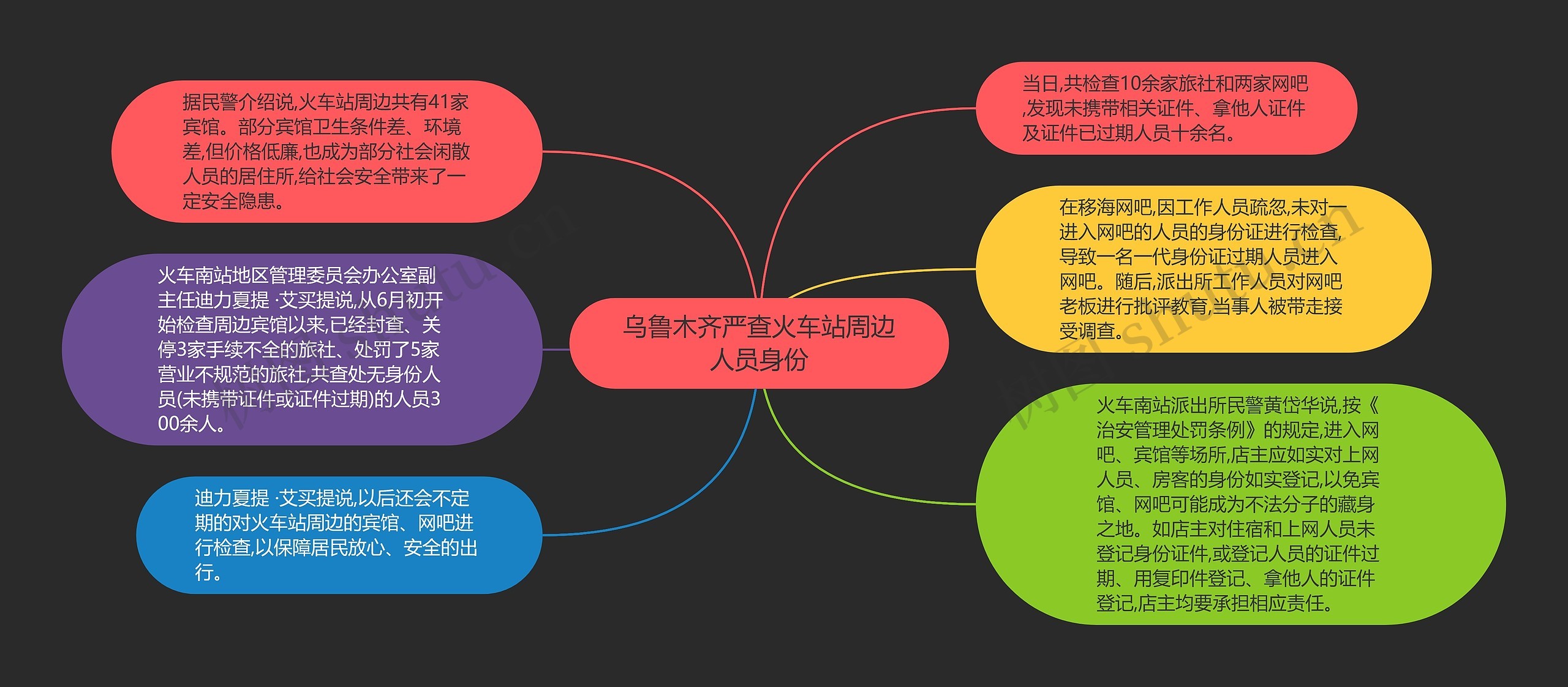 乌鲁木齐严查火车站周边人员身份思维导图