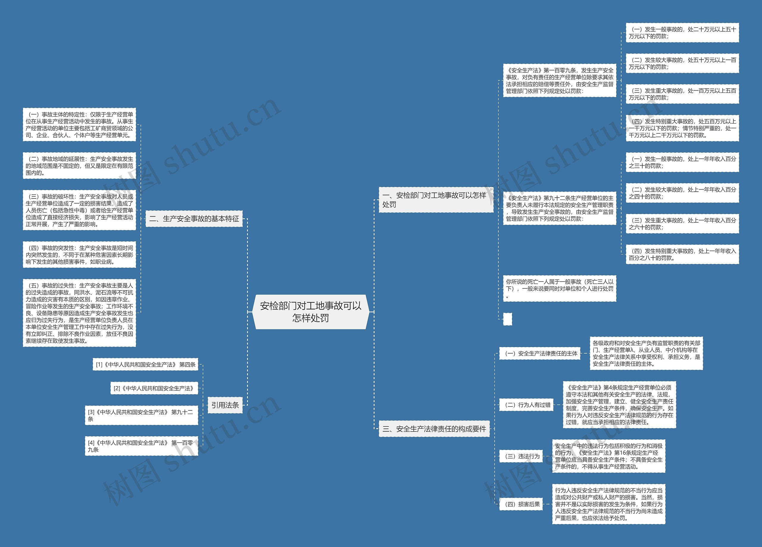 安检部门对工地事故可以怎样处罚思维导图
