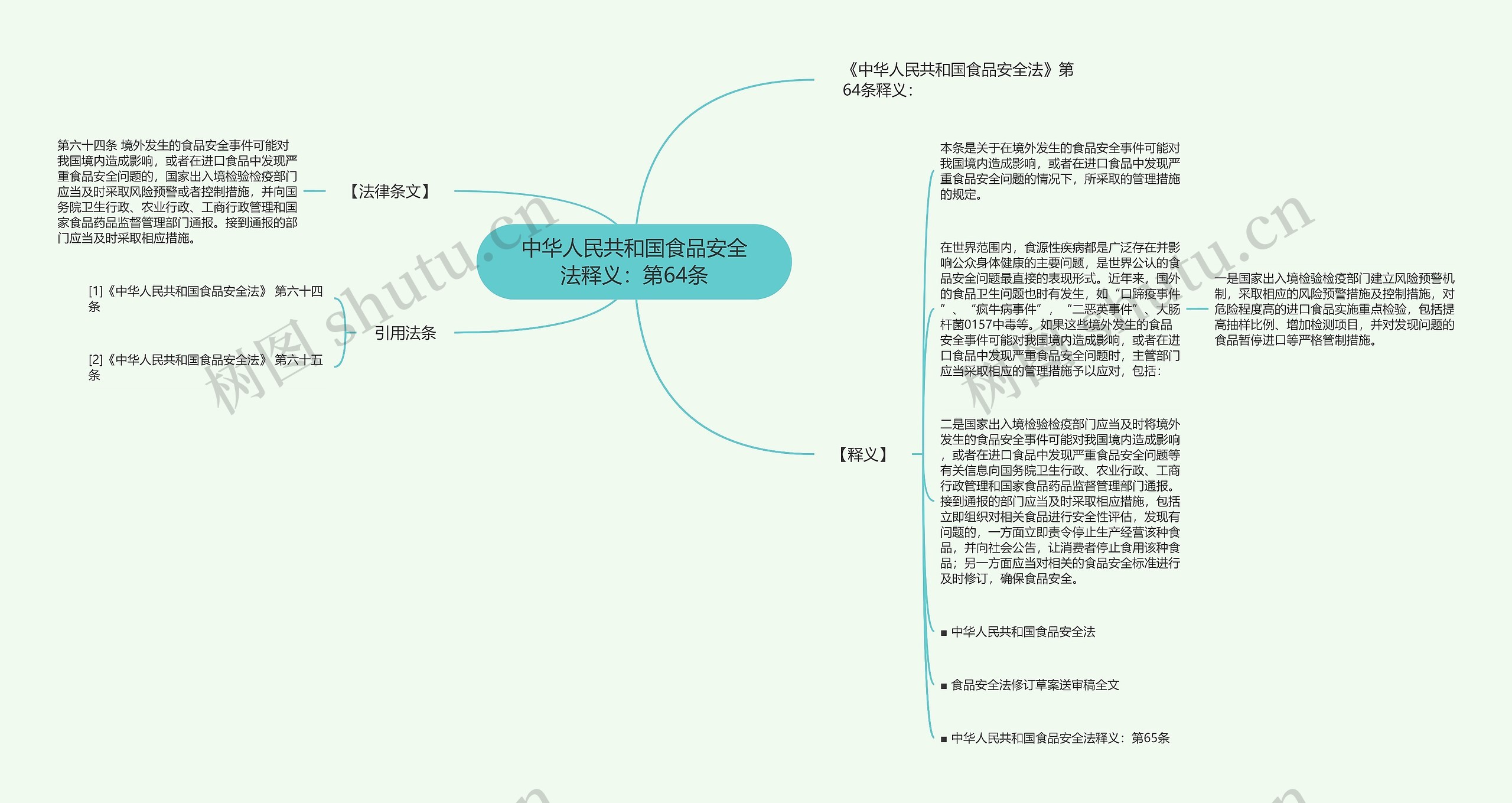 中华人民共和国食品安全法释义：第64条