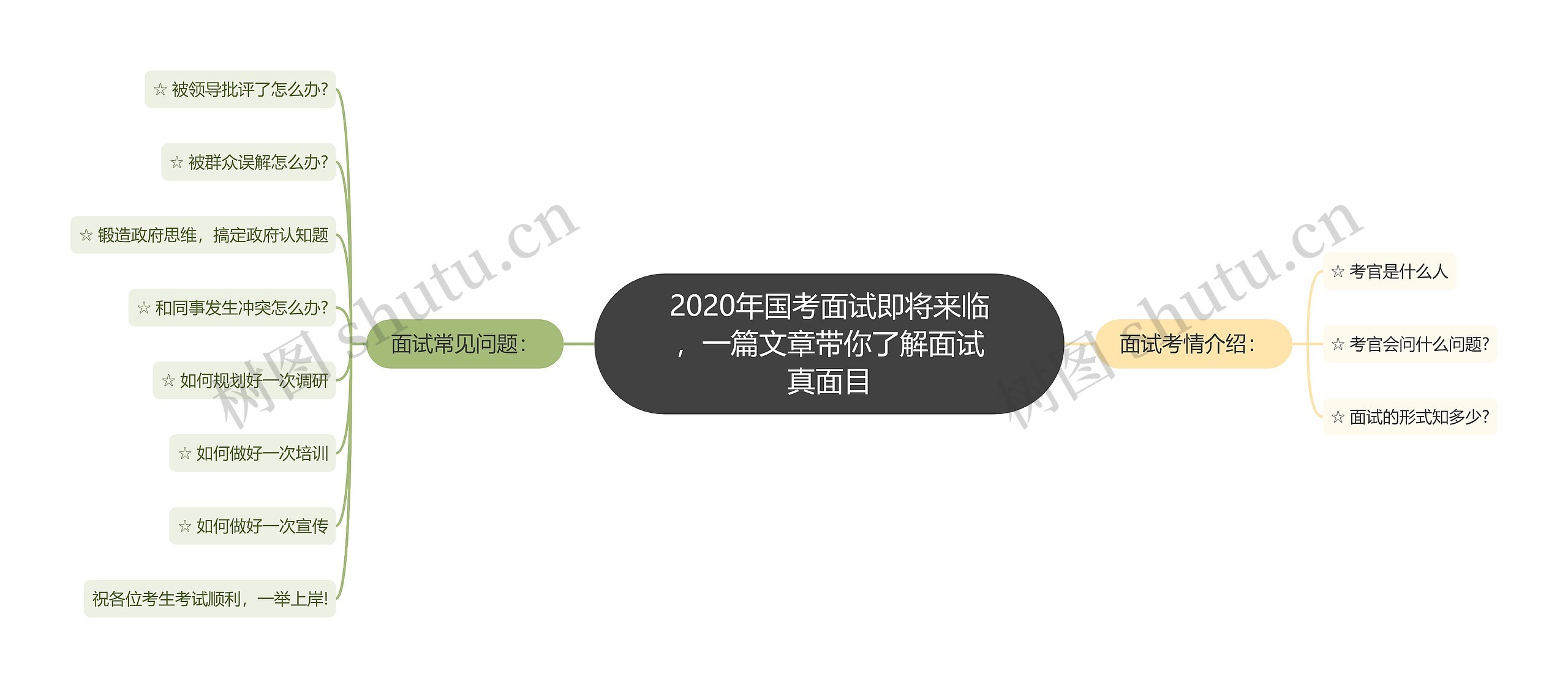 2020年国考面试即将来临，一篇文章带你了解面试真面目