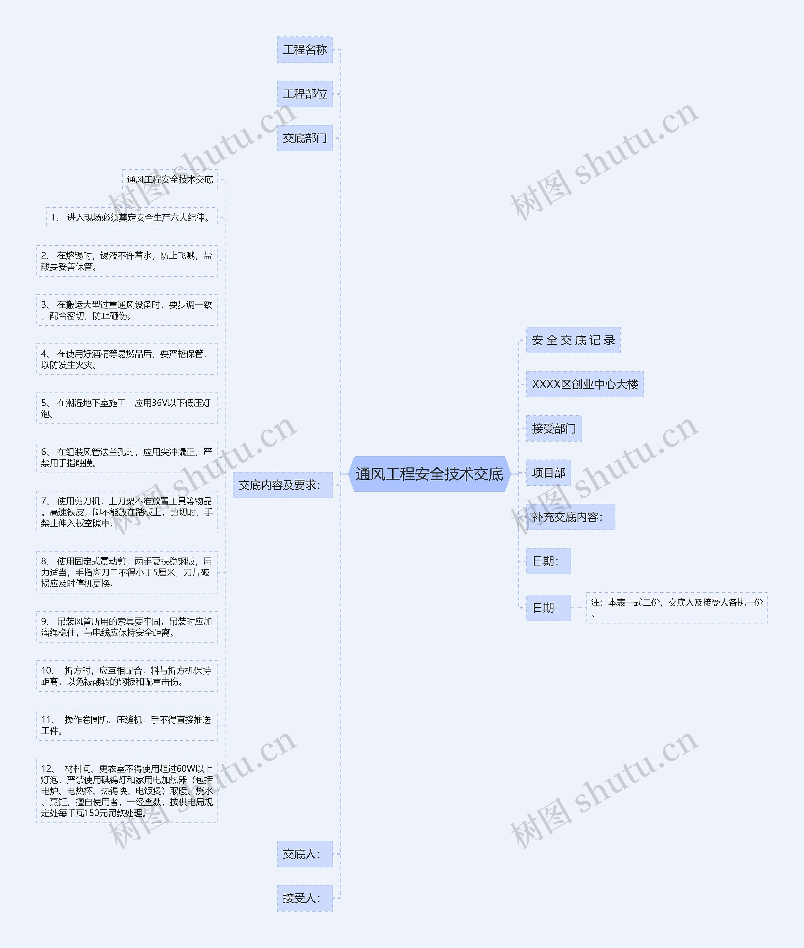 通风工程安全技术交底思维导图