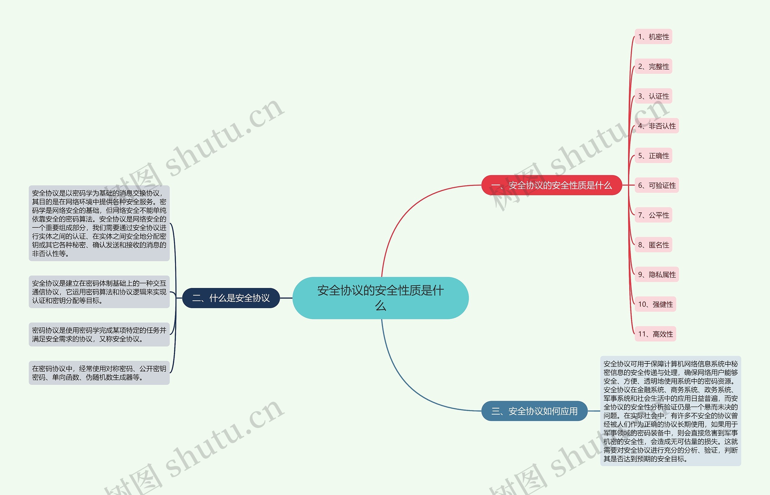 安全协议的安全性质是什么思维导图