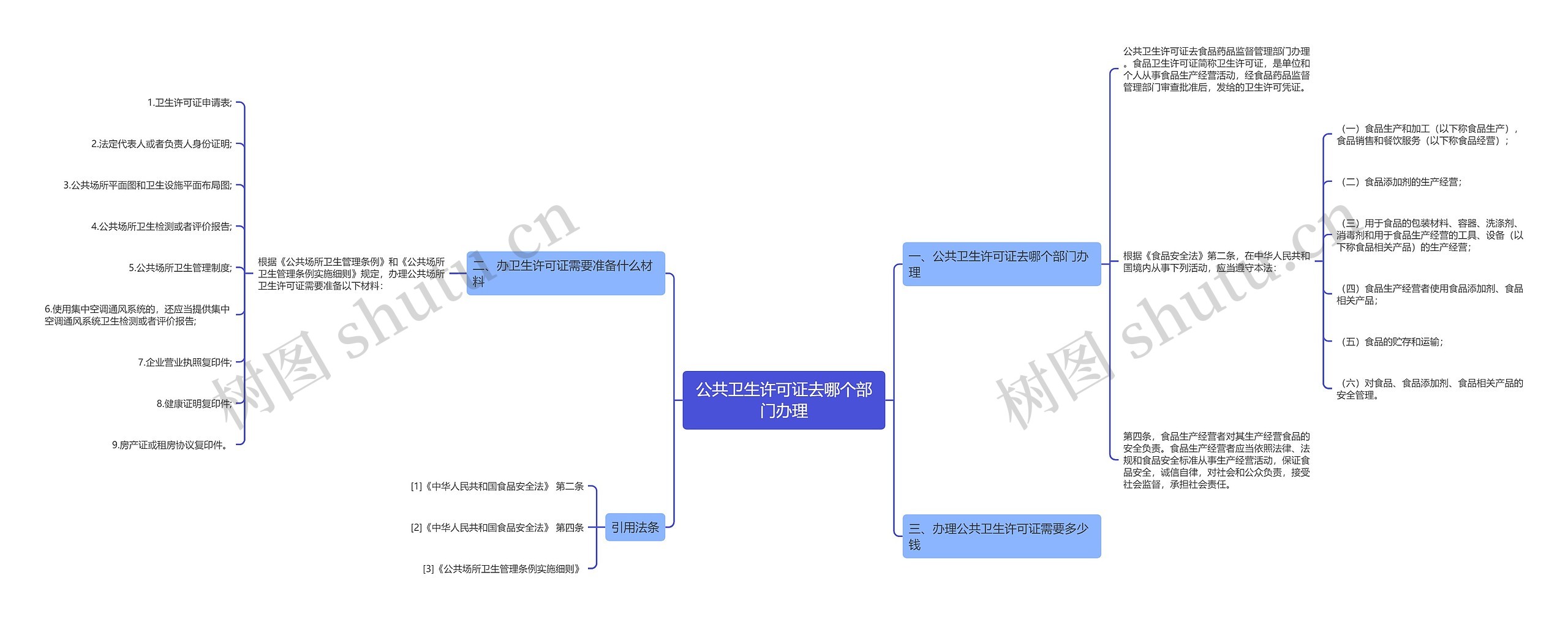 公共卫生许可证去哪个部门办理