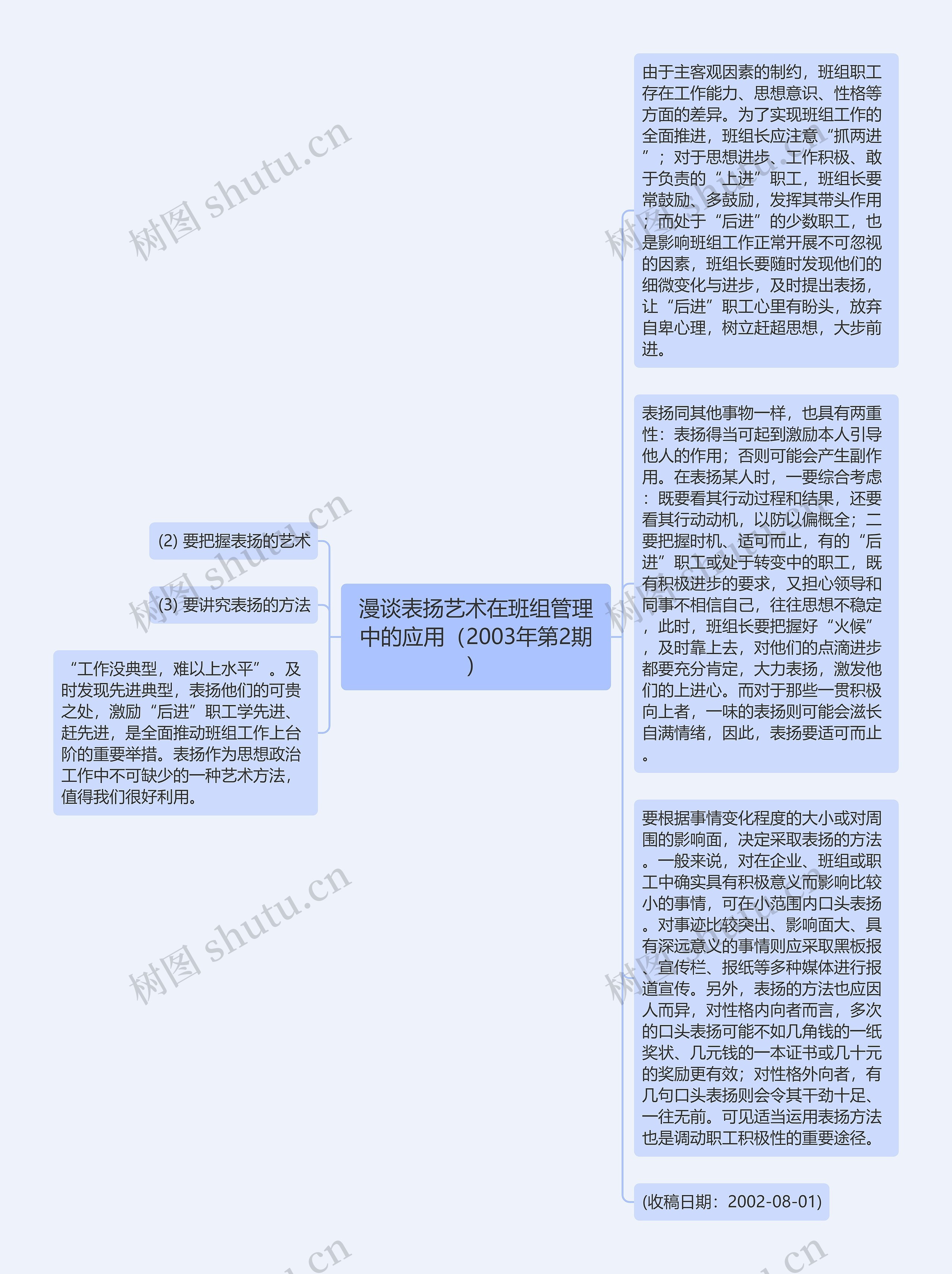 漫谈表扬艺术在班组管理中的应用（2003年第2期）思维导图