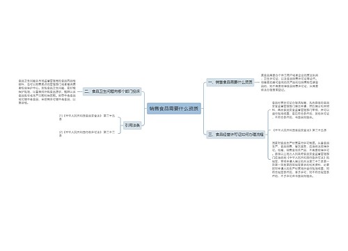 销售食品需要什么资质