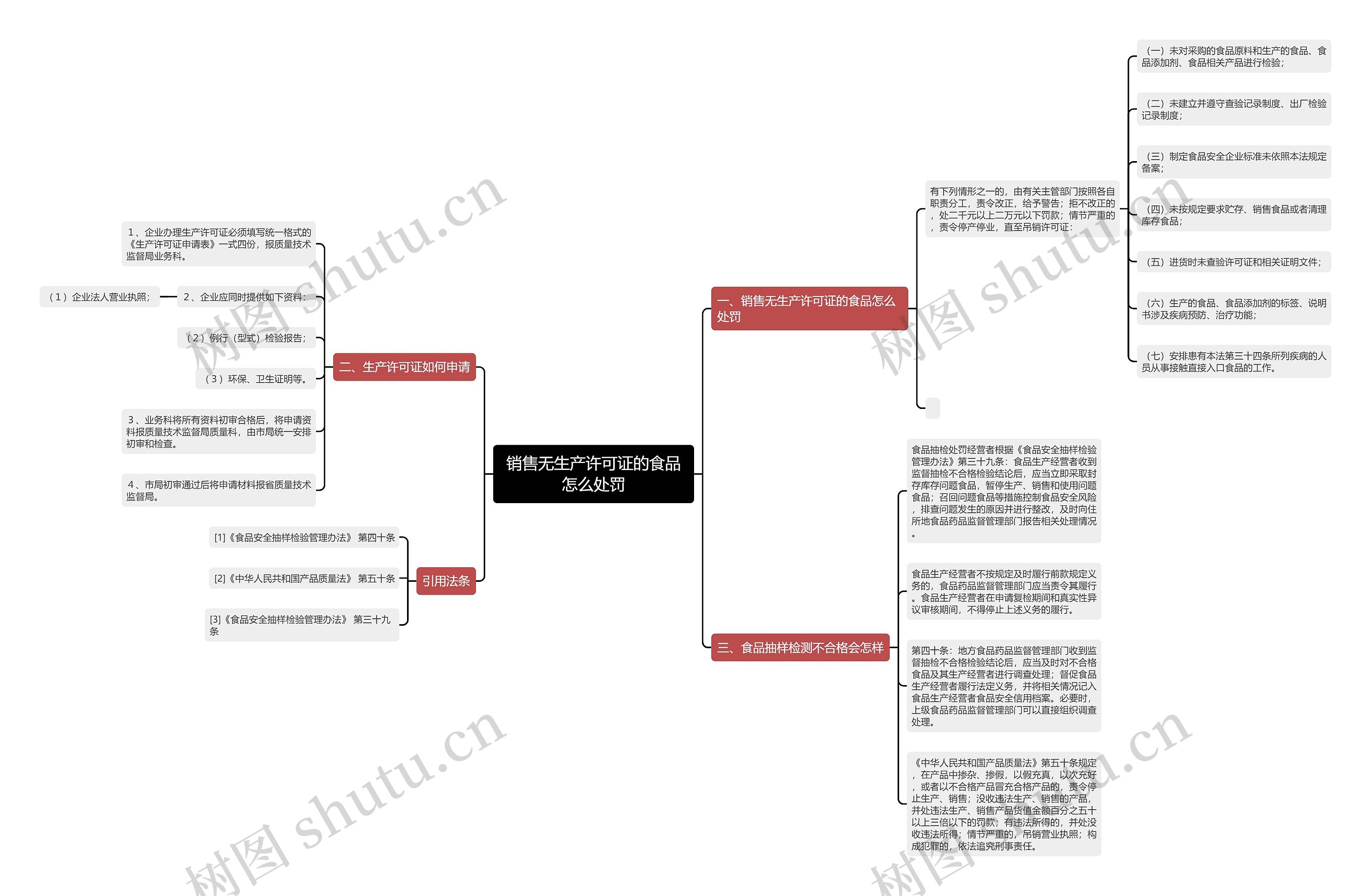 销售无生产许可证的食品怎么处罚 销售无生产许可证的食品怎么处罚