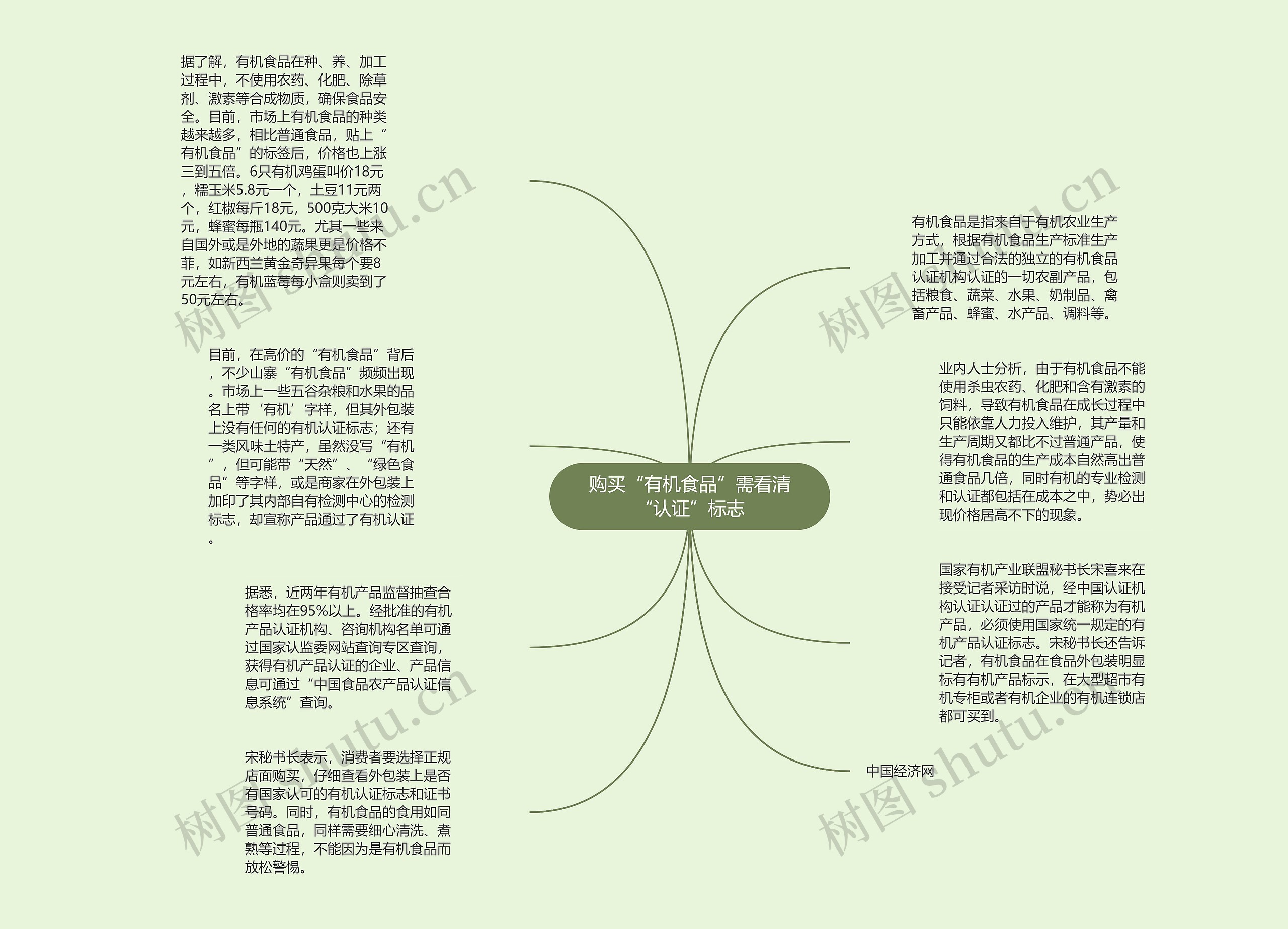 购买“有机食品”需看清“认证”标志思维导图