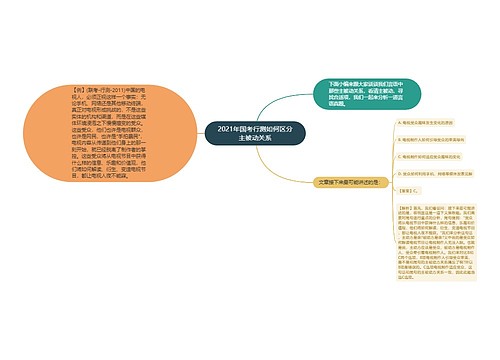 2021年国考行测如何区分主被动关系