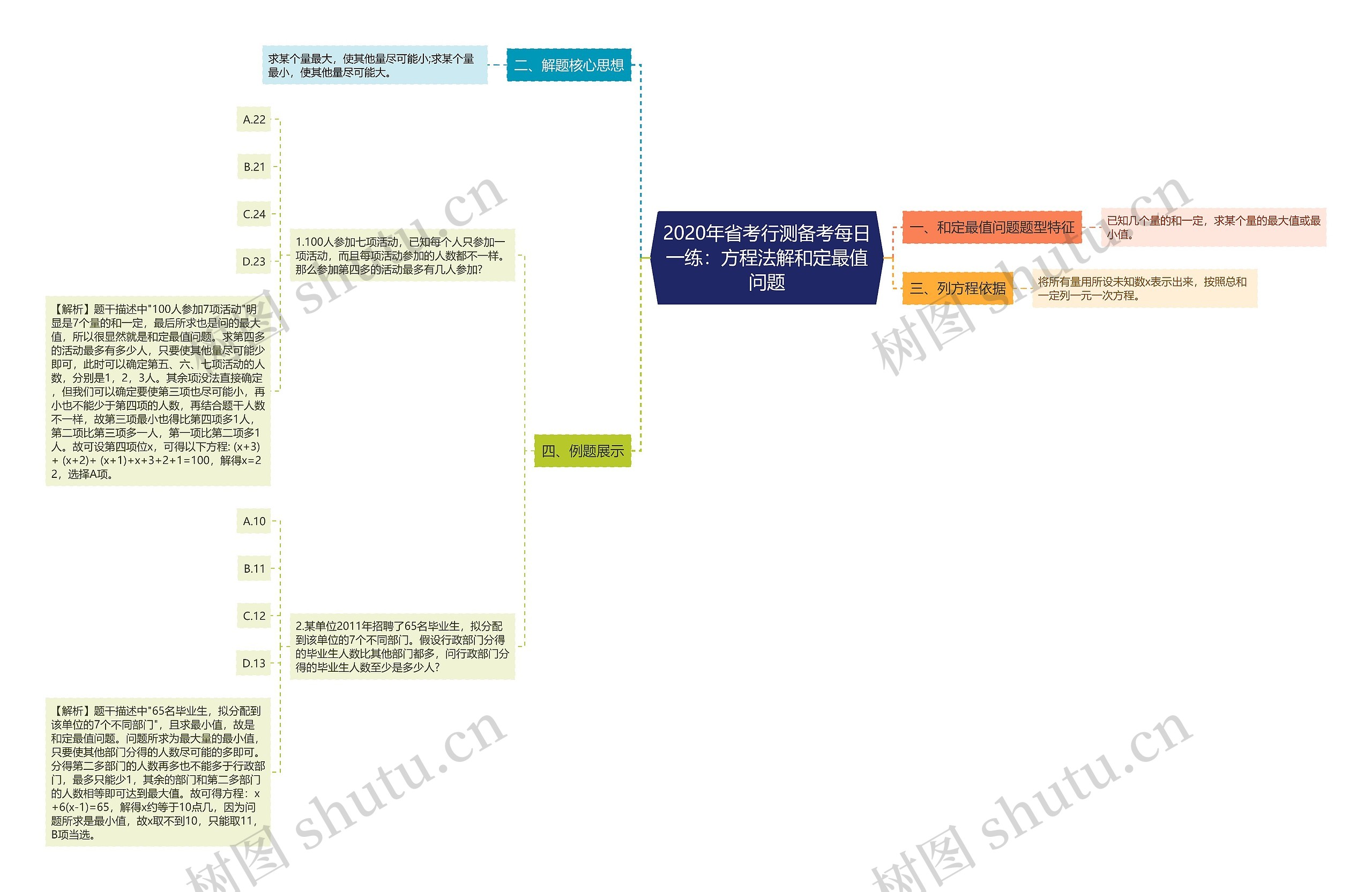 2020年省考行测备考每日一练：方程法解和定最值问题