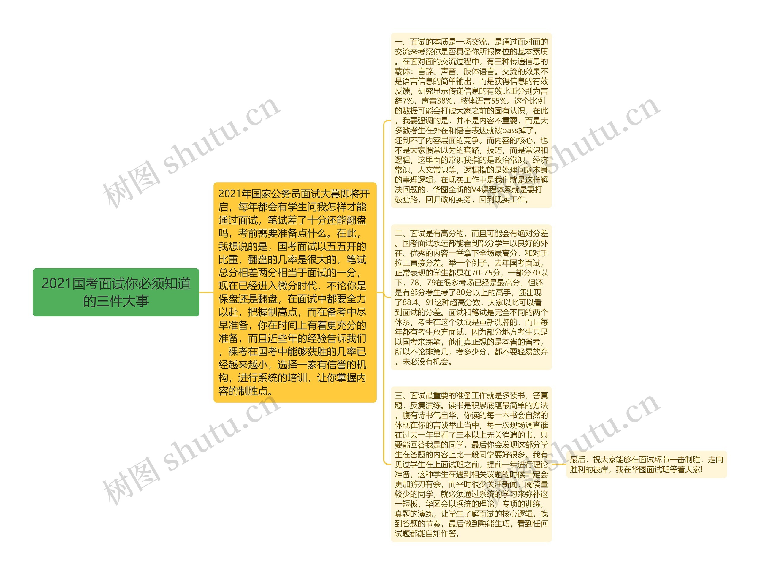 2021国考面试你必须知道的三件大事思维导图