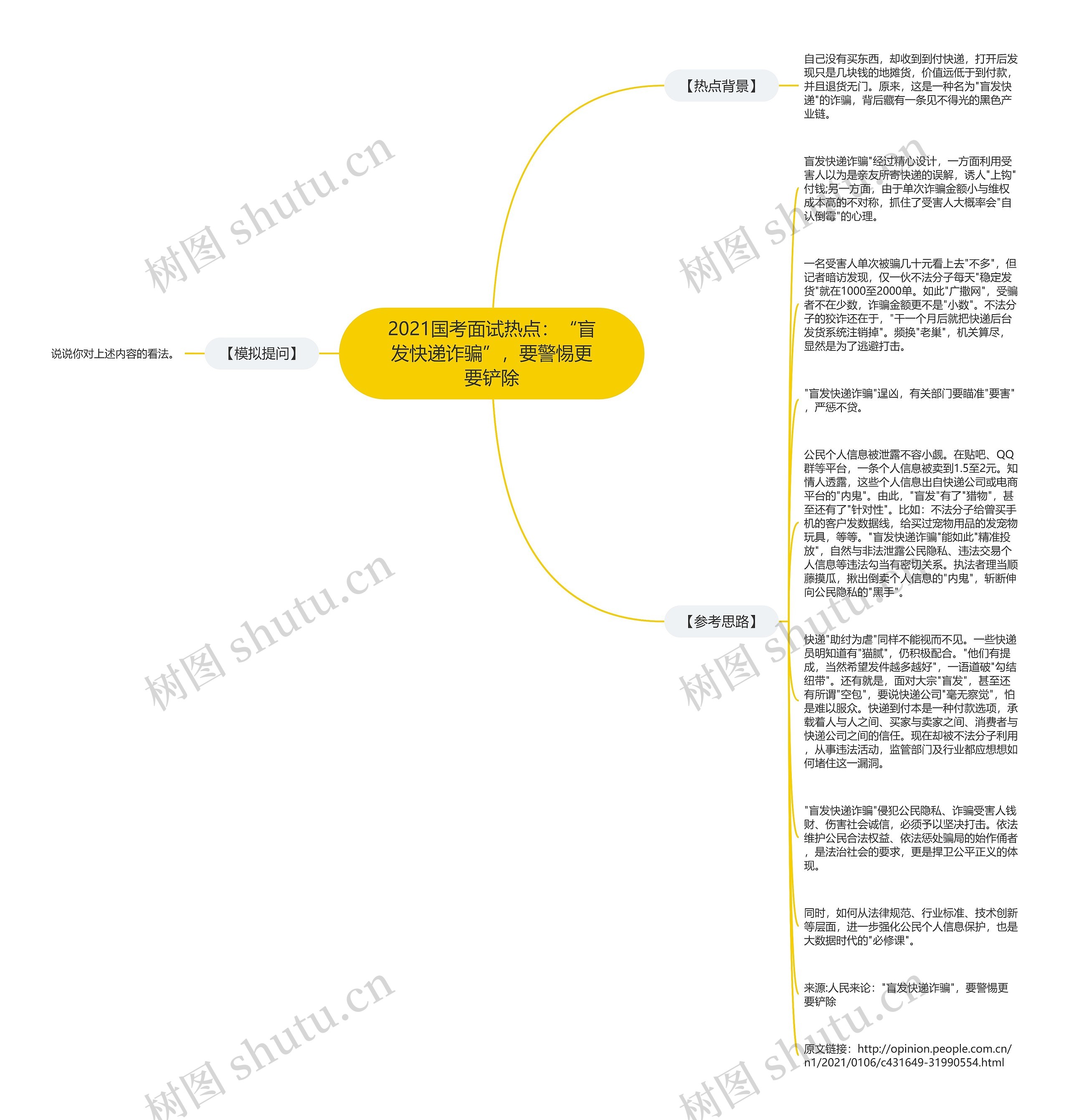 2021国考面试热点：“盲发快递诈骗”，要警惕更要铲除思维导图