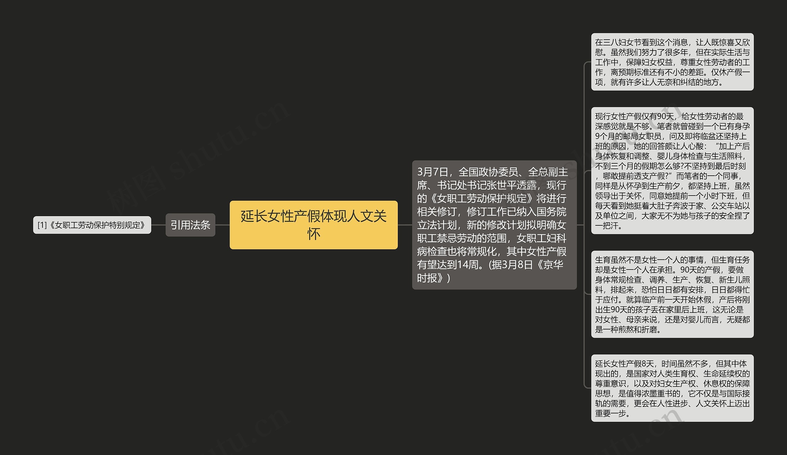 延长女性产假体现人文关怀思维导图