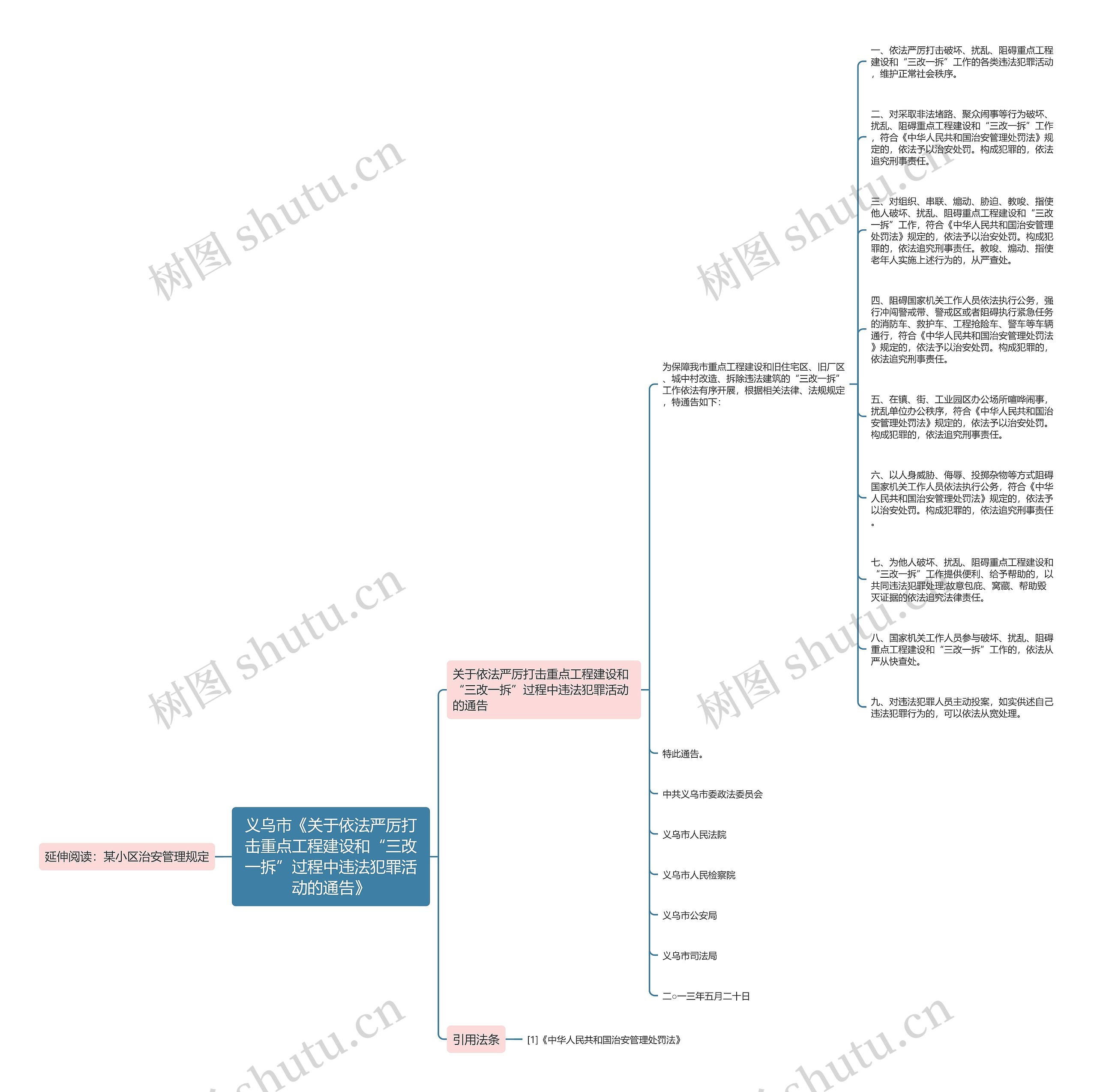 义乌市《关于依法严厉打击重点工程建设和“三改一拆”过程中违法犯罪活动的通告》思维导图