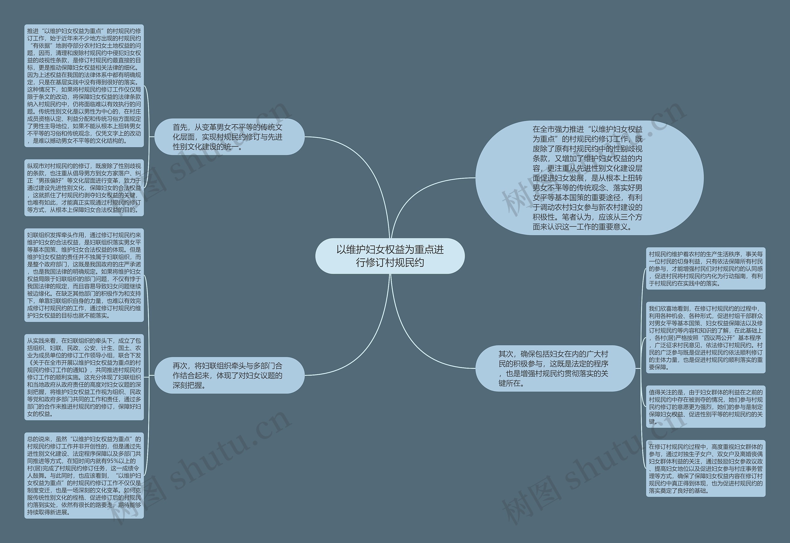 以维护妇女权益为重点进行修订村规民约