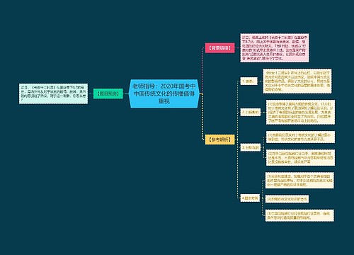 老师指导：2020年国考中中国传统文化的传播值得重视