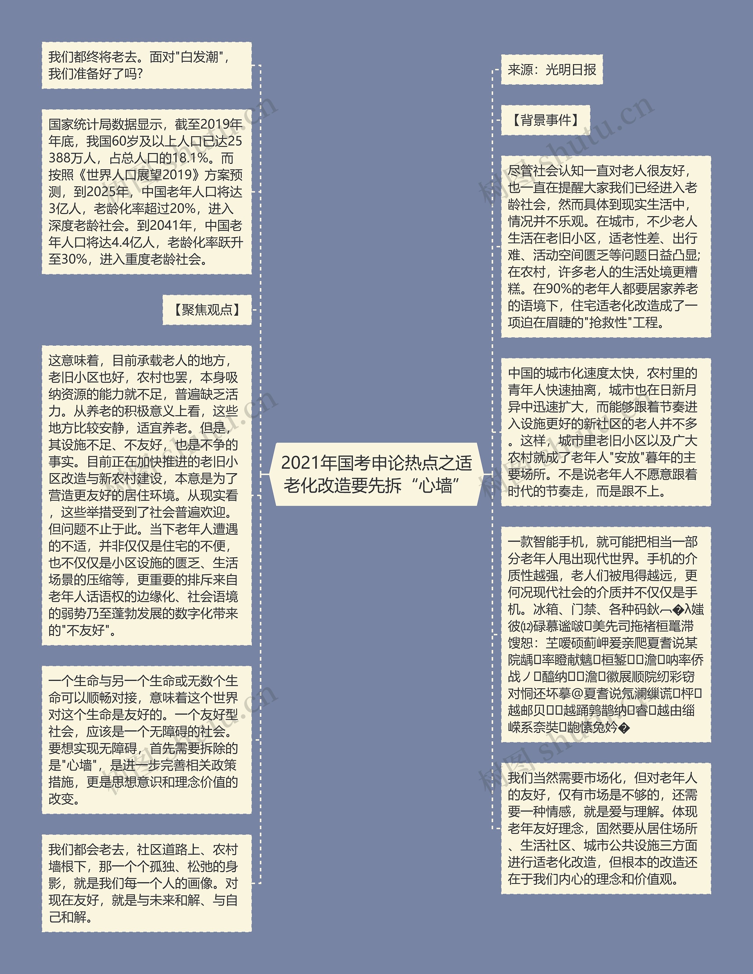 2021年国考申论热点之适老化改造要先拆“心墙”