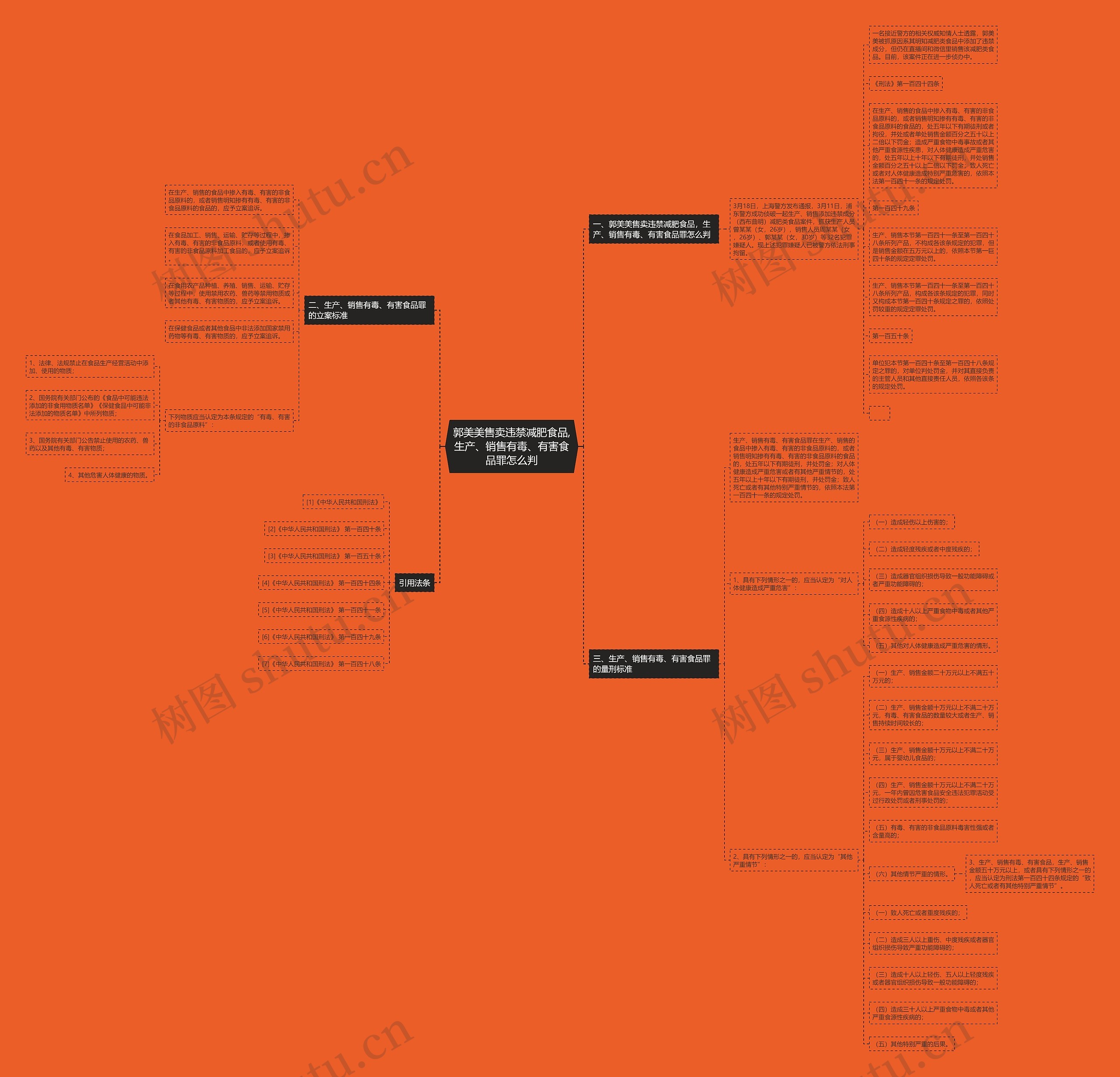 郭美美售卖违禁减肥食品,生产、销售有毒、有害食品罪怎么判 郭美美售卖违禁减肥食品,生产、销售有毒、有害食品罪怎么判