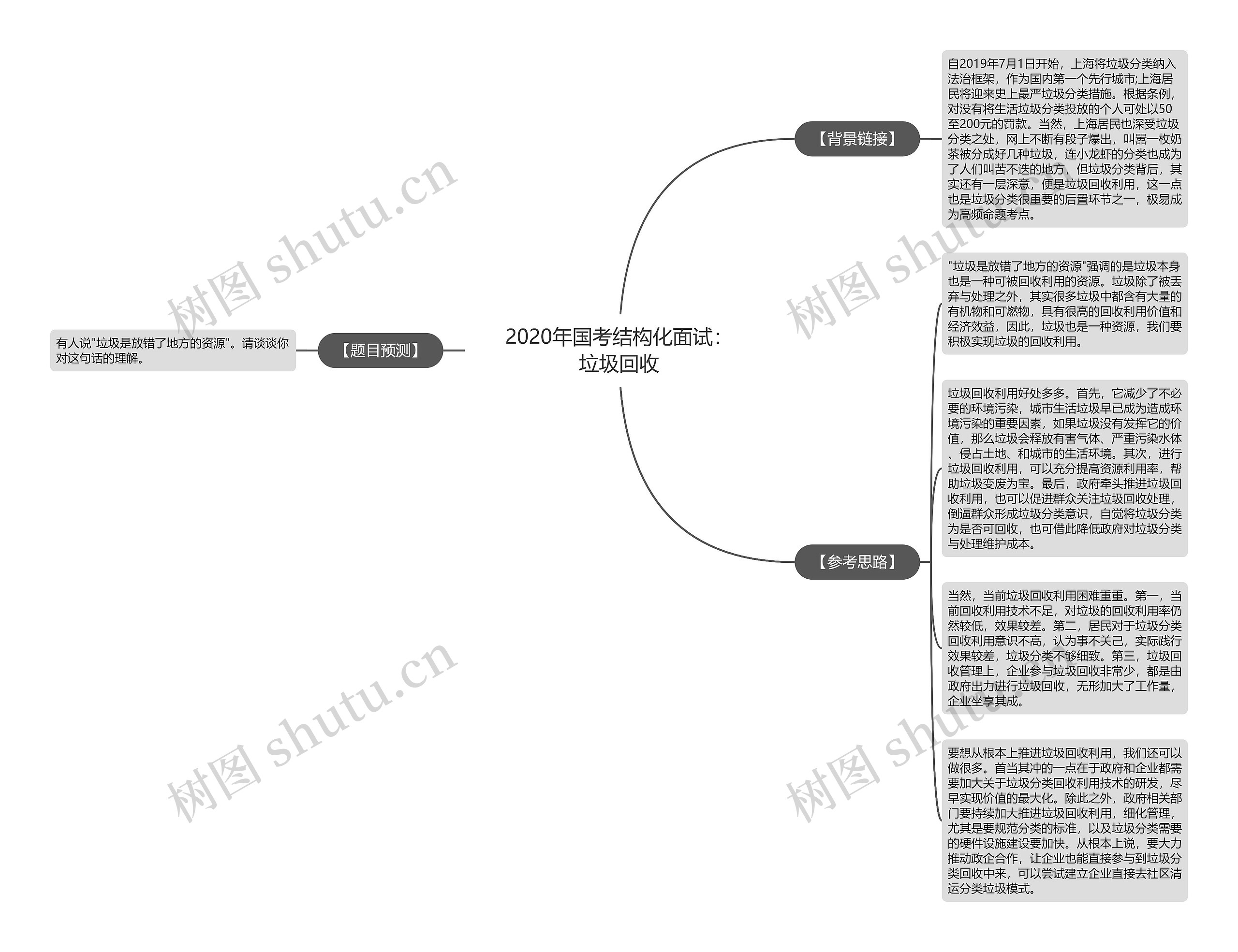 2020年国考结构化面试：垃圾回收