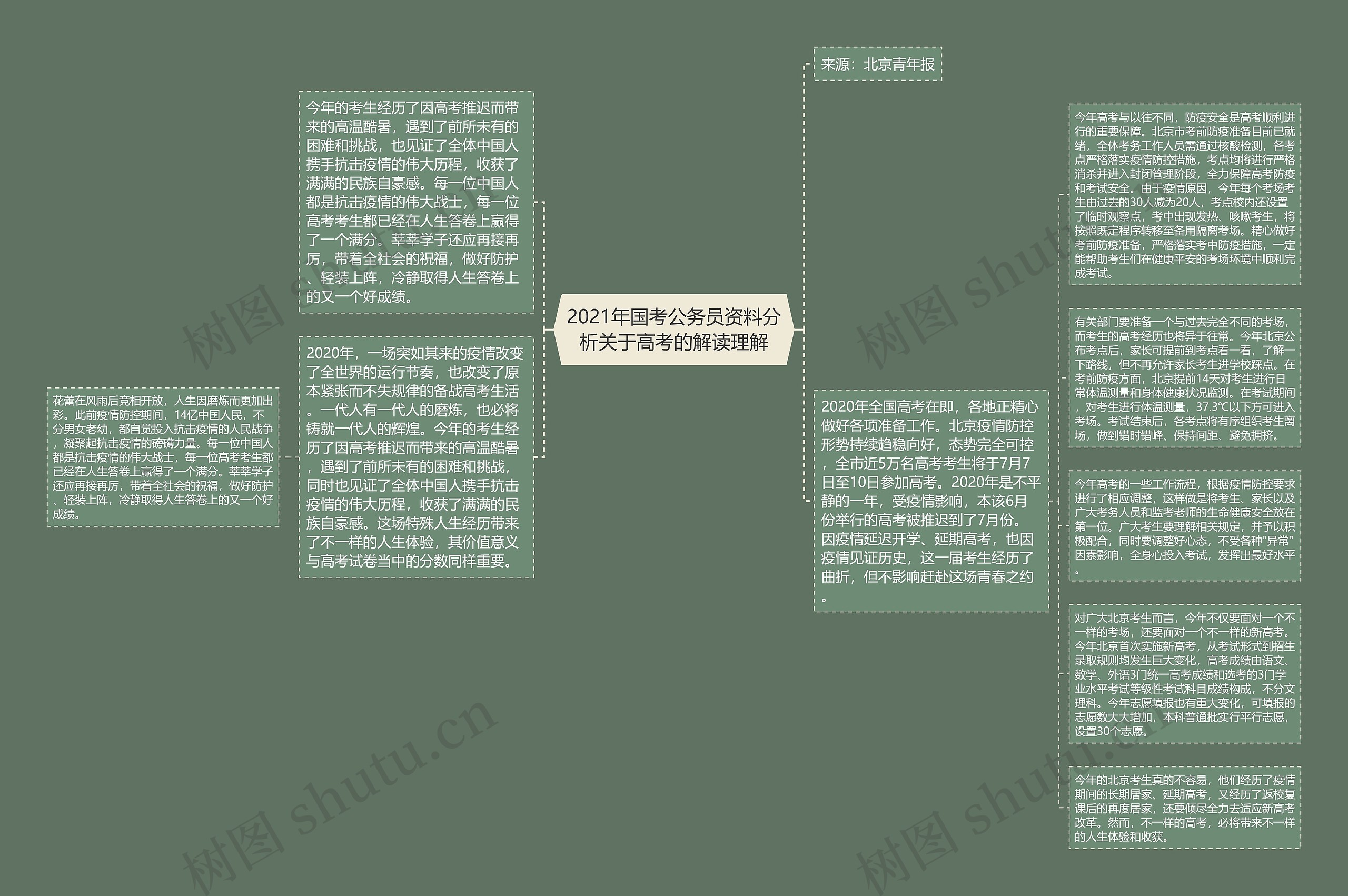 2021年国考公务员资料分析关于高考的解读理解