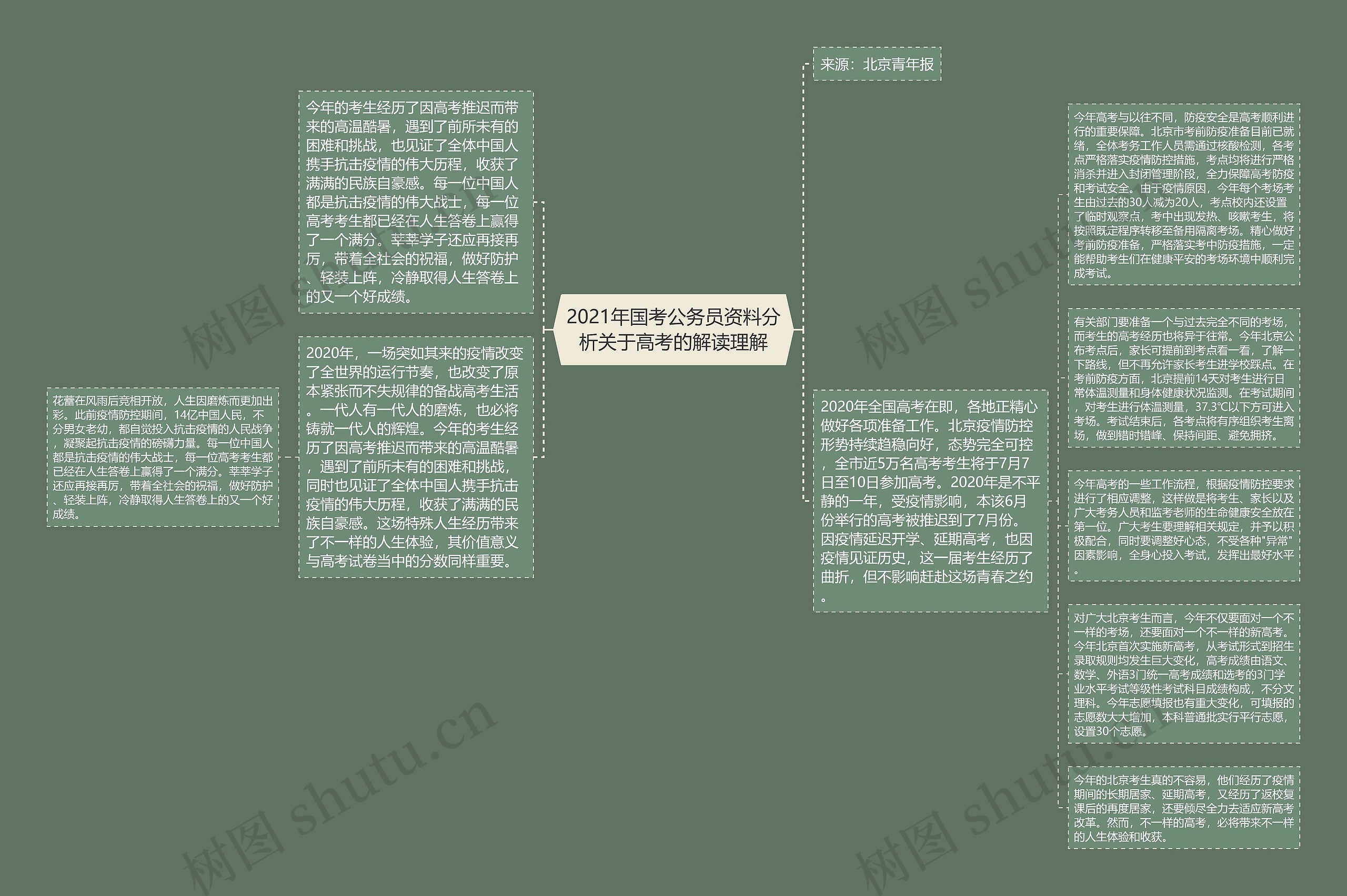 2021年国考公务员资料分析关于高考的解读理解思维导图