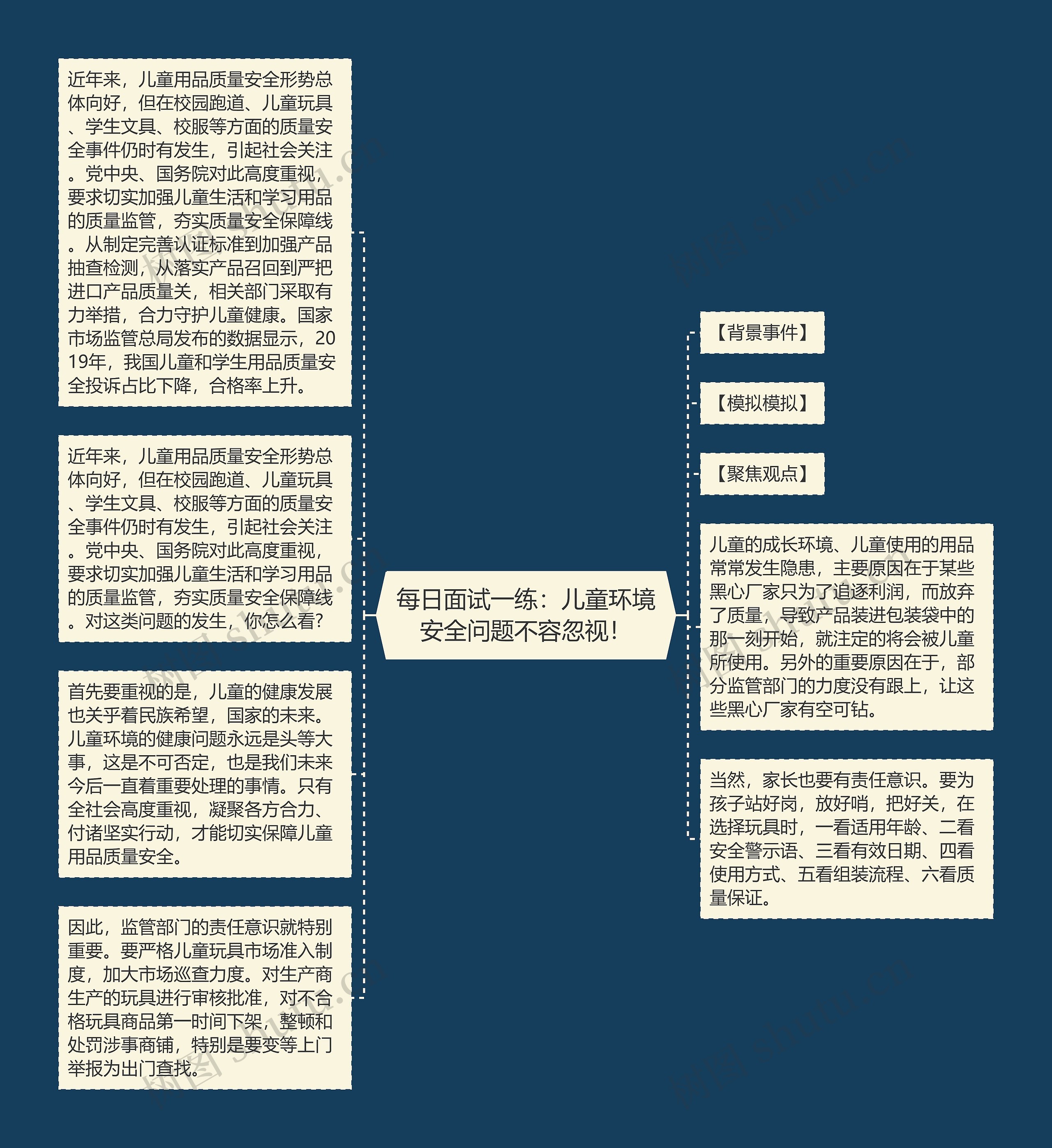 每日面试一练：儿童环境安全问题不容忽视！思维导图