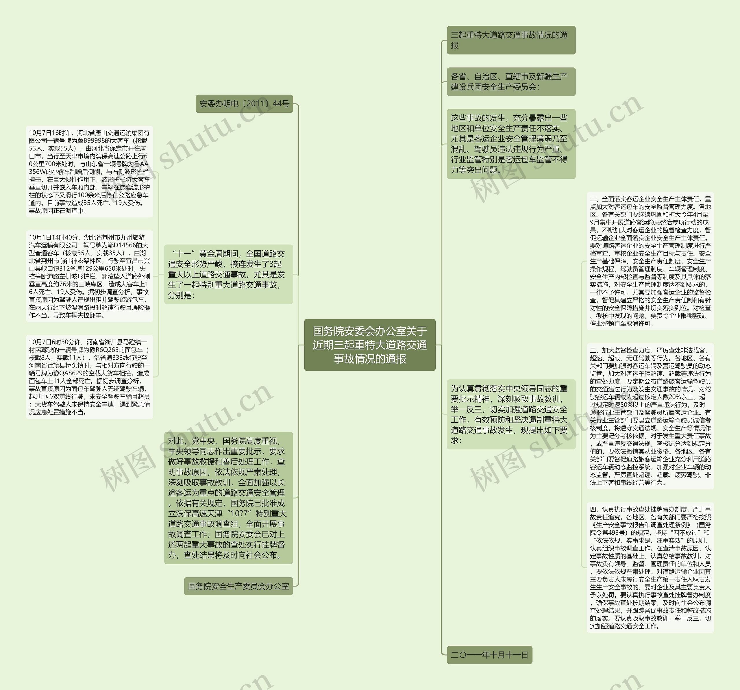 国务院安委会办公室关于近期三起重特大道路交通事故情况的通报思维导图
