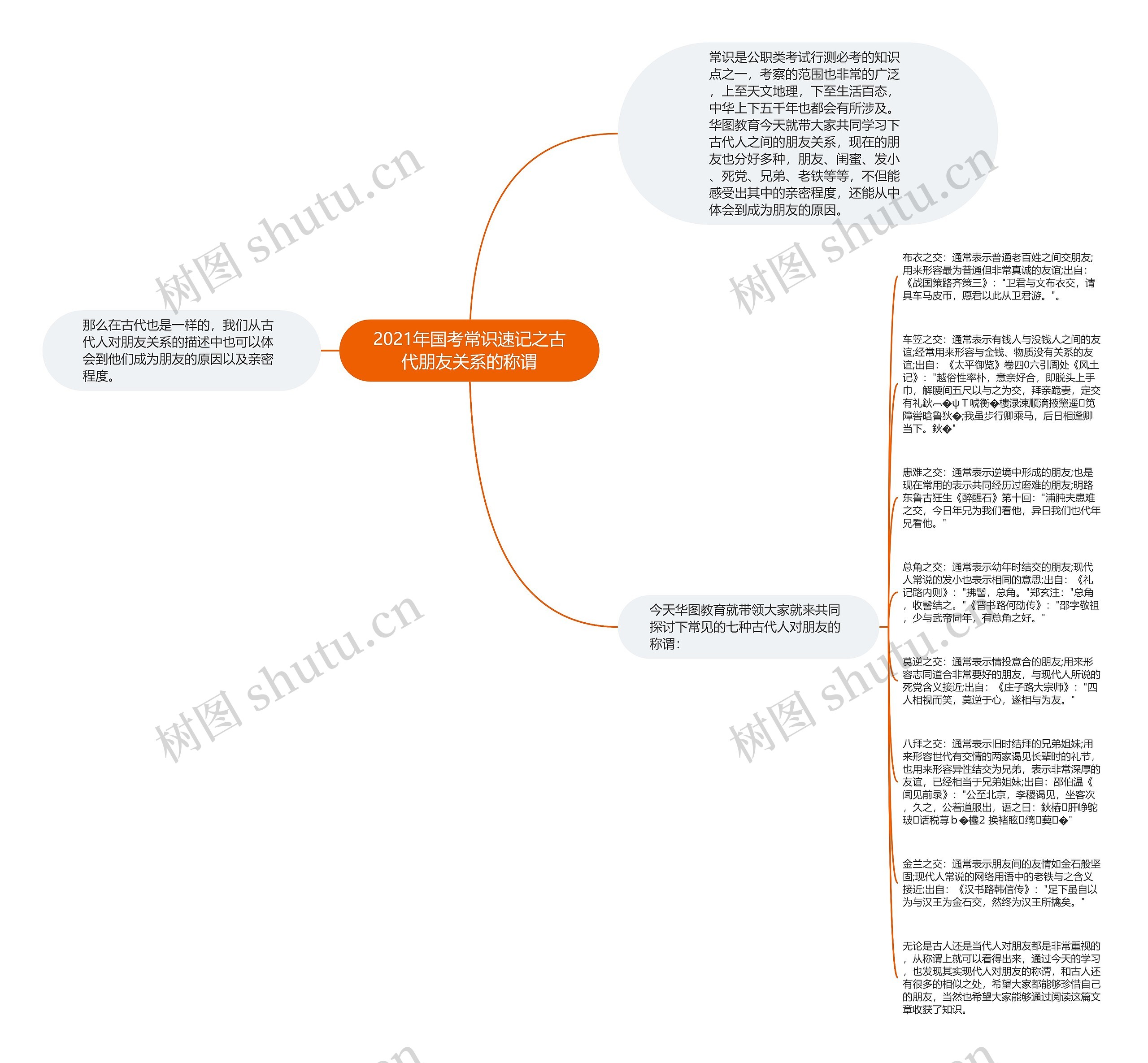 2021年国考常识速记之古代朋友关系的称谓