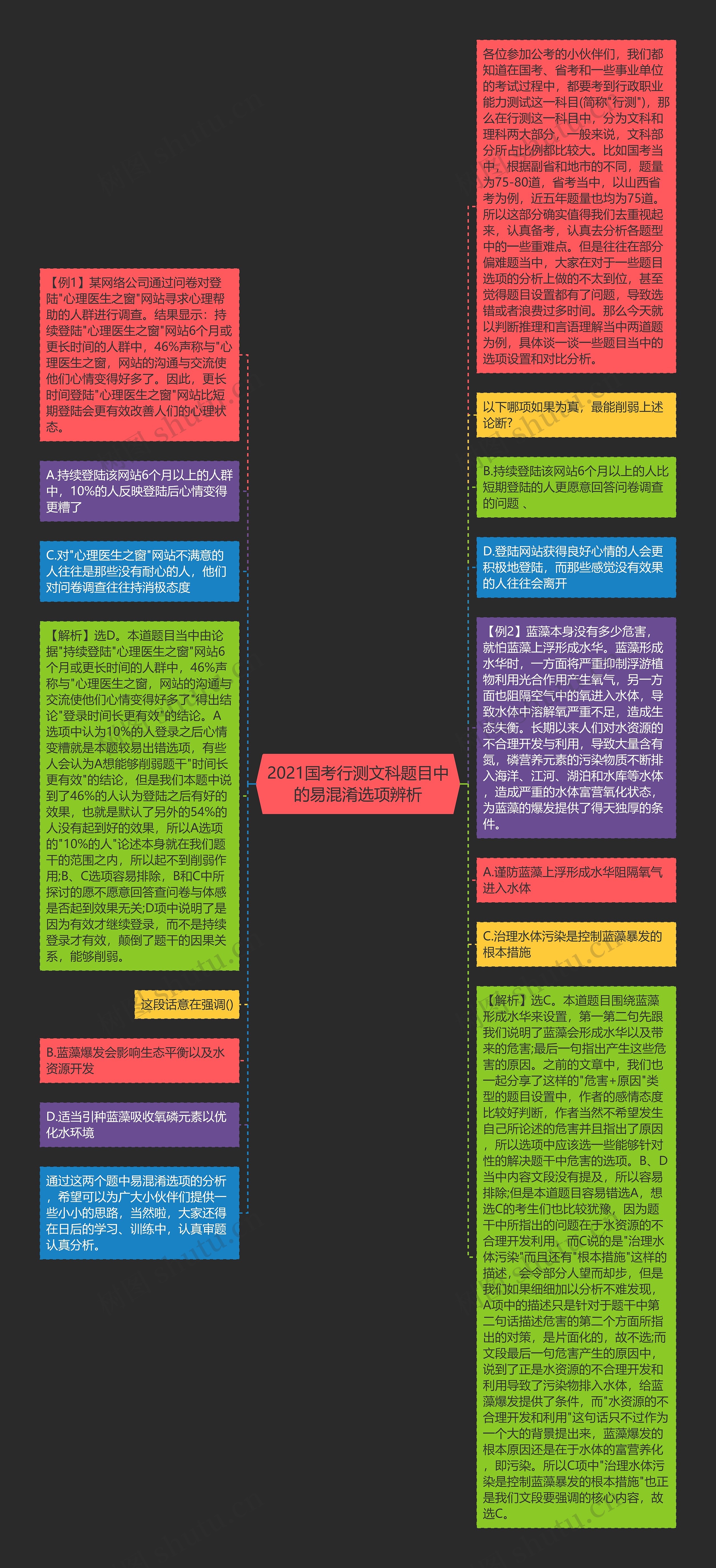 2021国考行测文科题目中的易混淆选项辨析